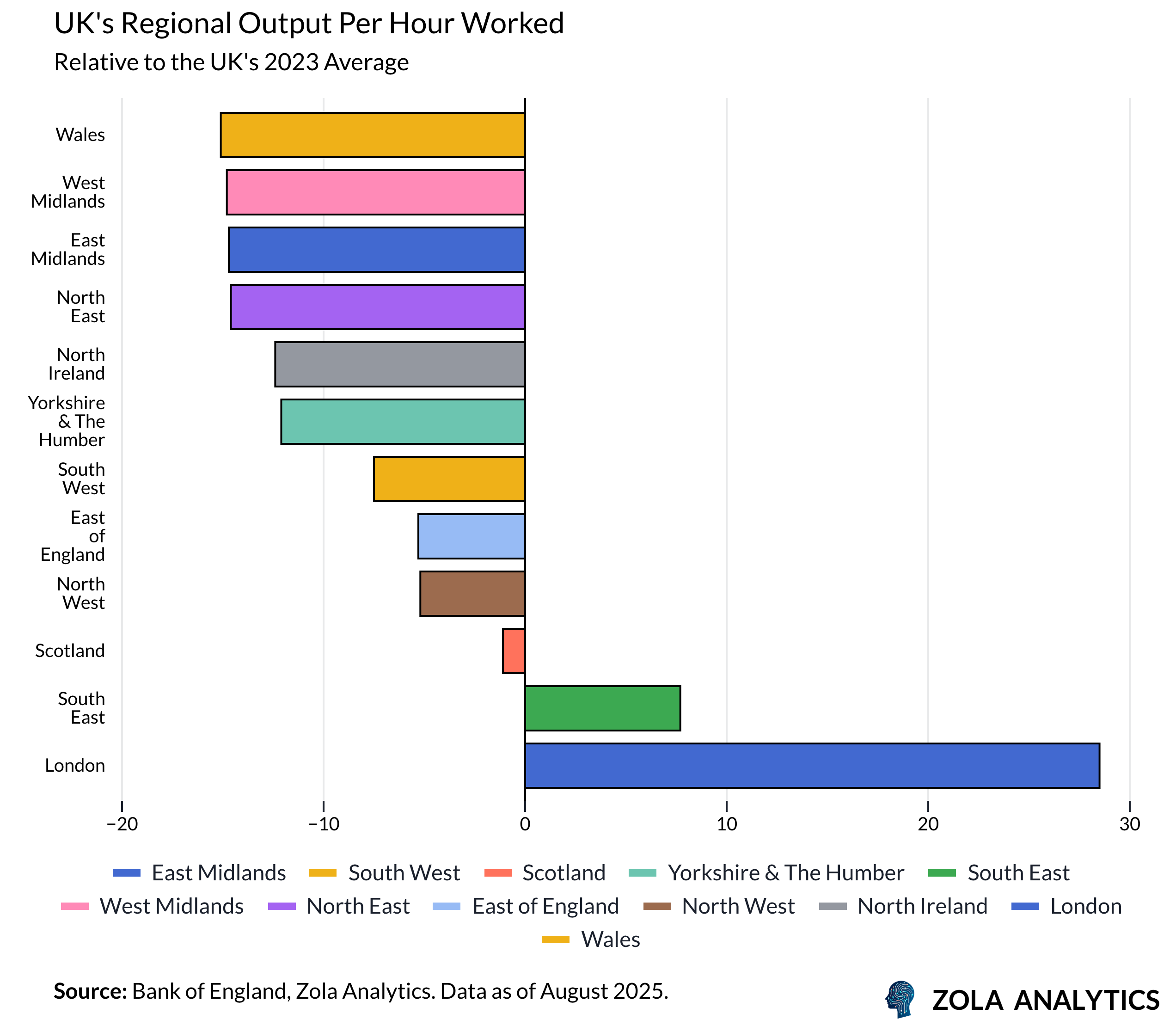 View Chart in Zola Analytics