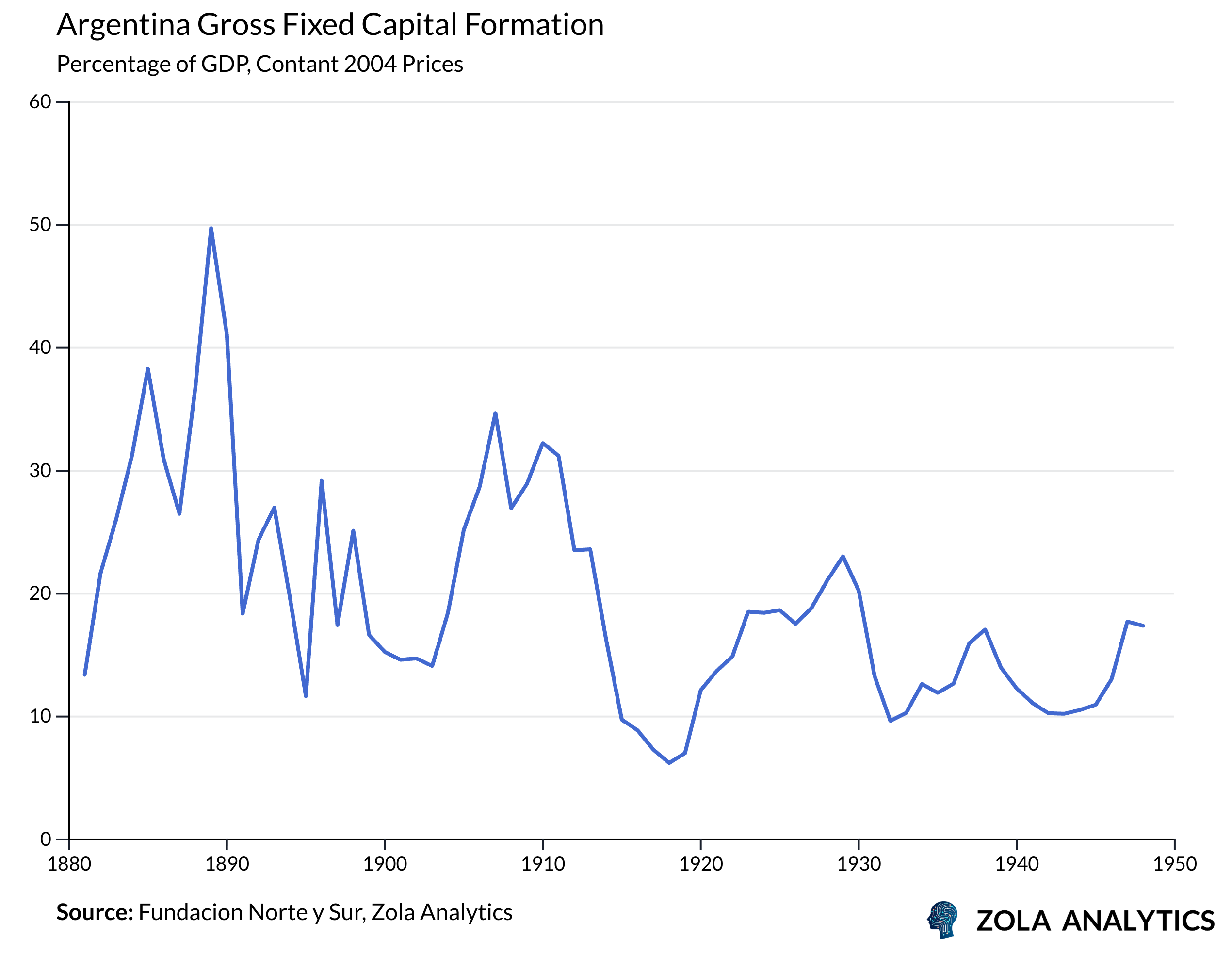 View Chart in Zola Analytics