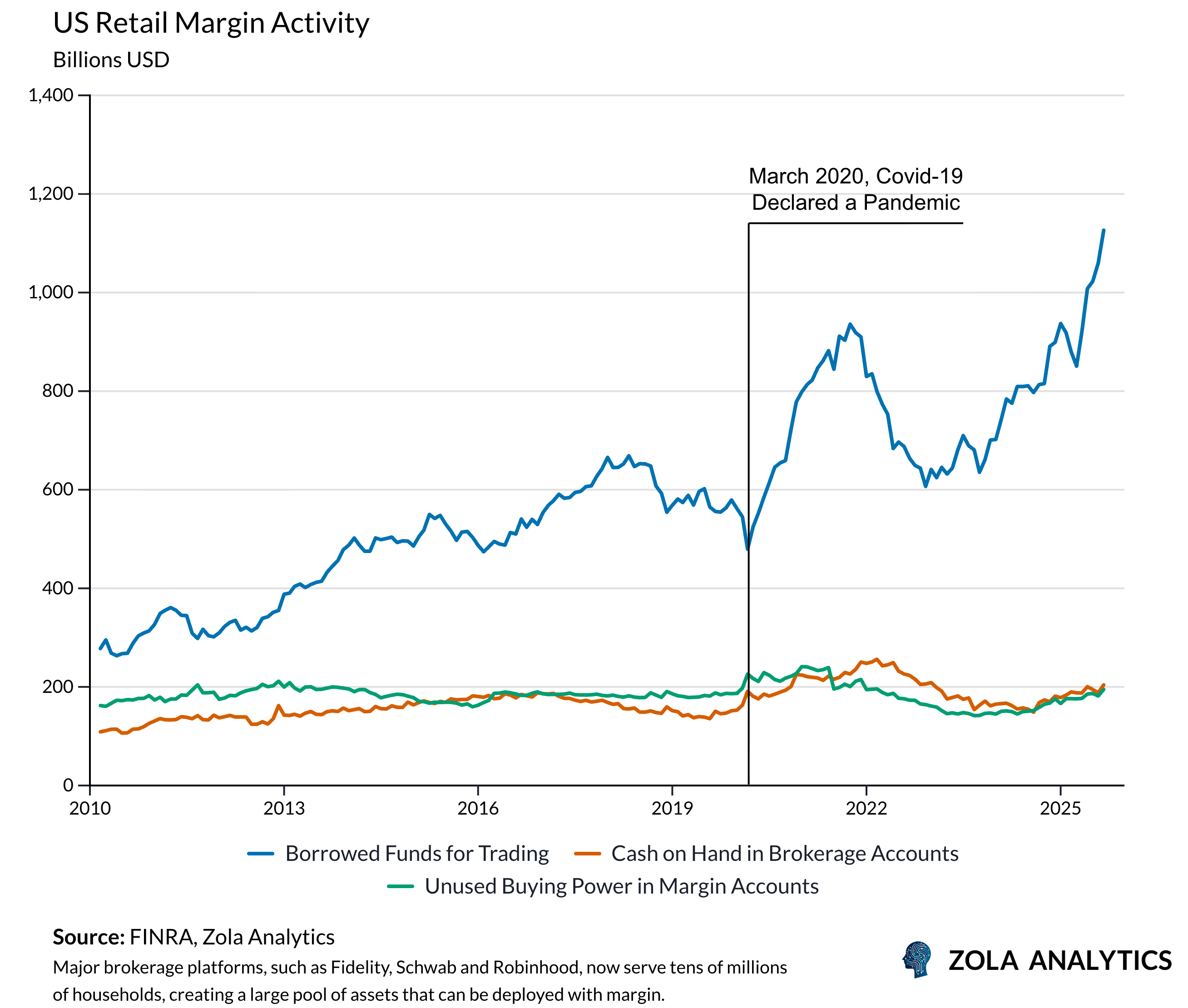 View Chart in Zola Analytics