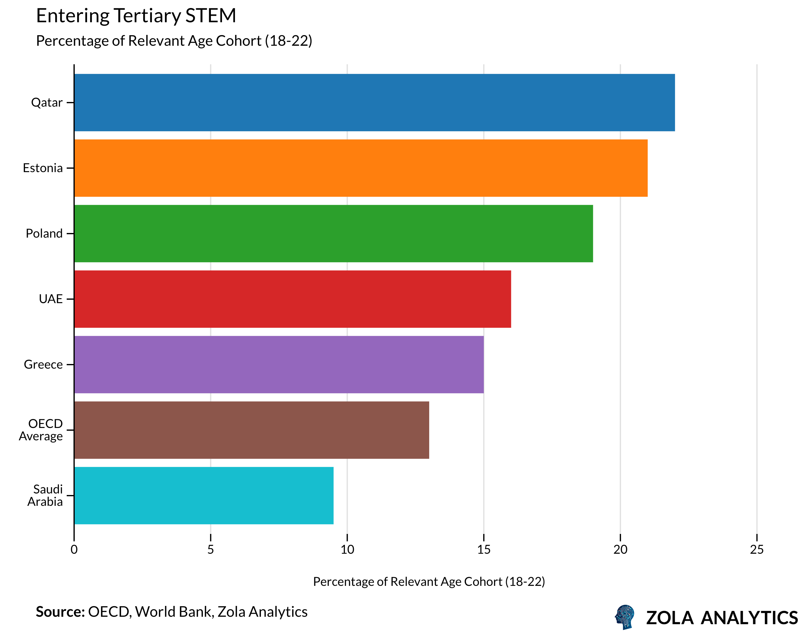 View Chart in Zola Analytics