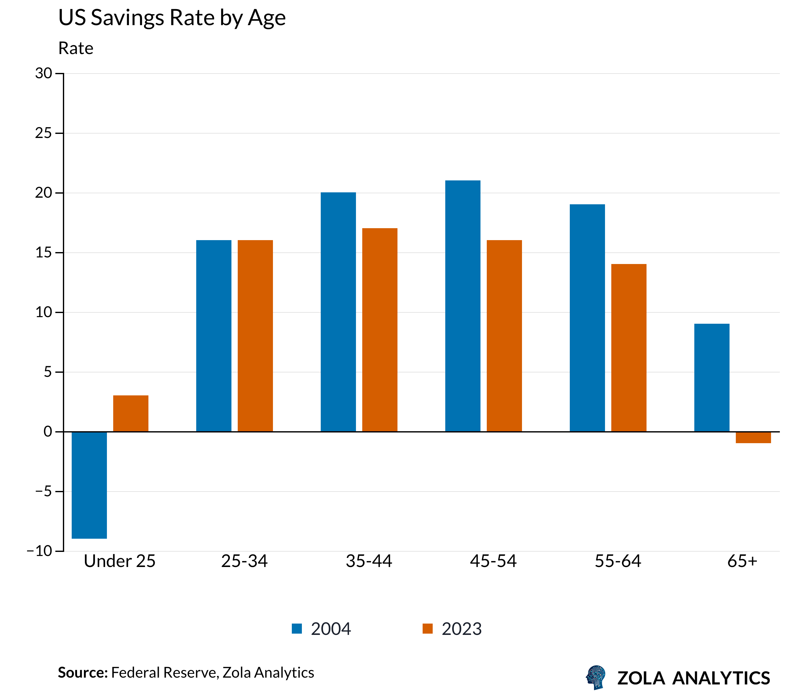 View Chart in Zola Analytics