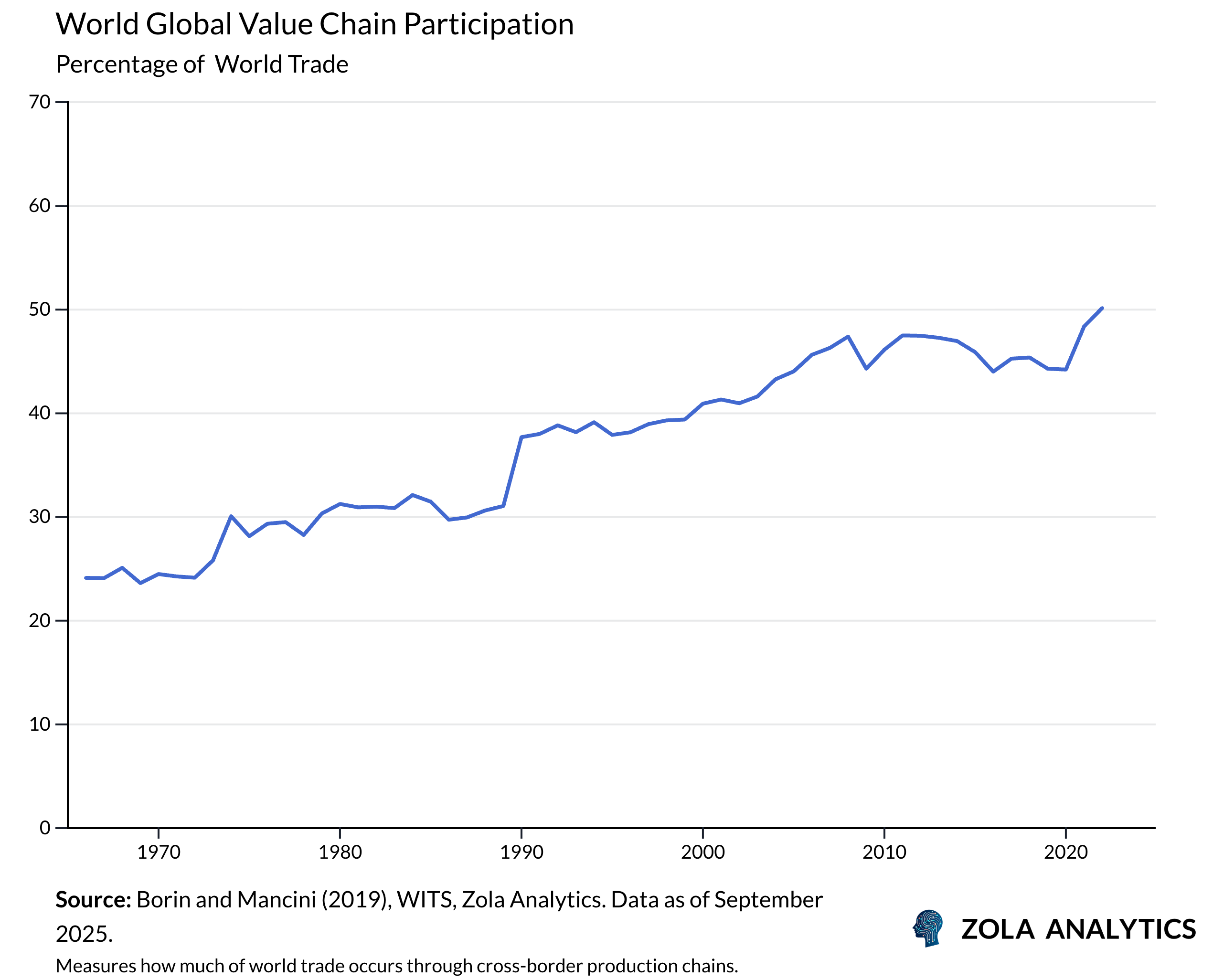 View Chart in Zola Analytics