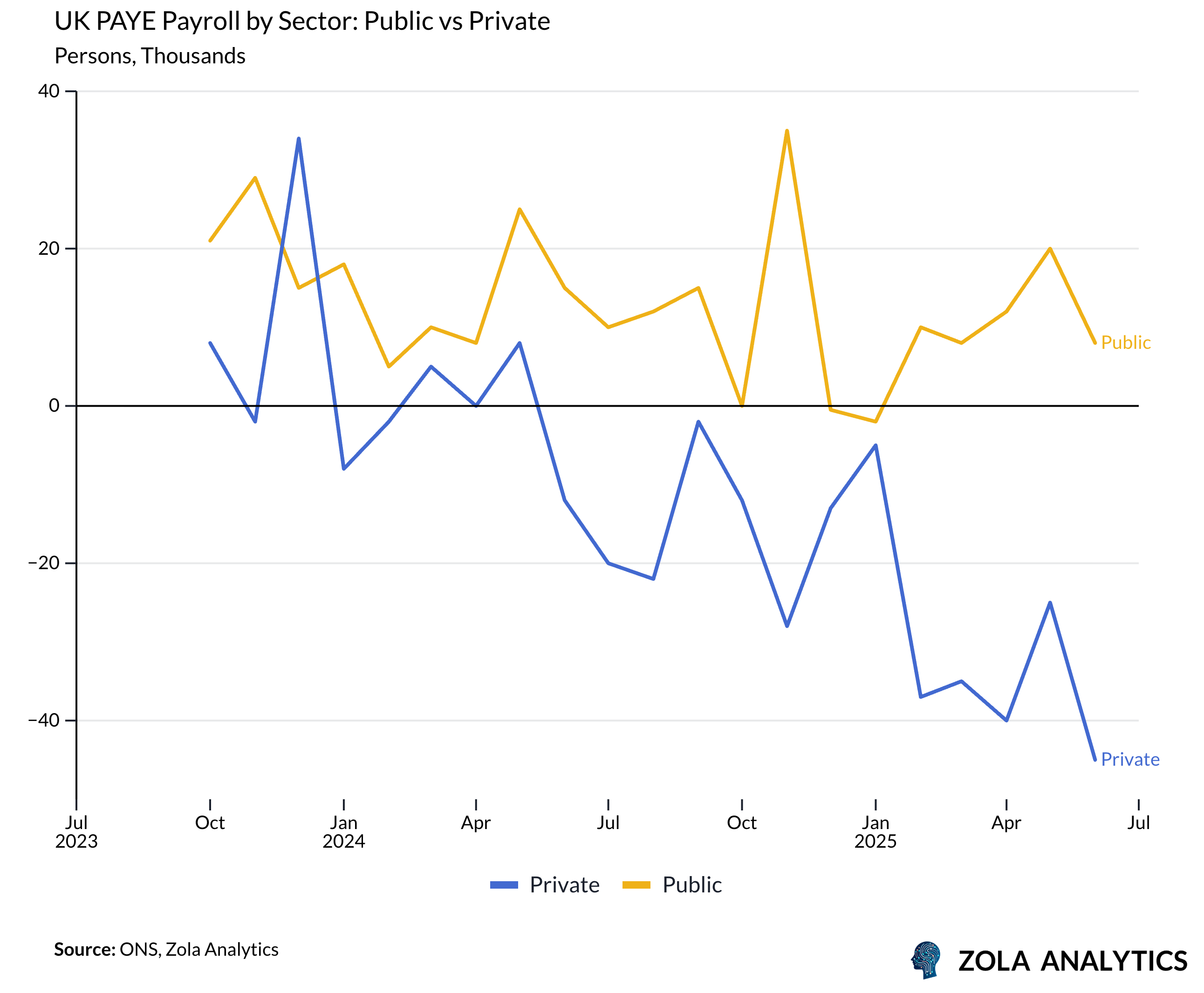 View Chart in Zola Analytics