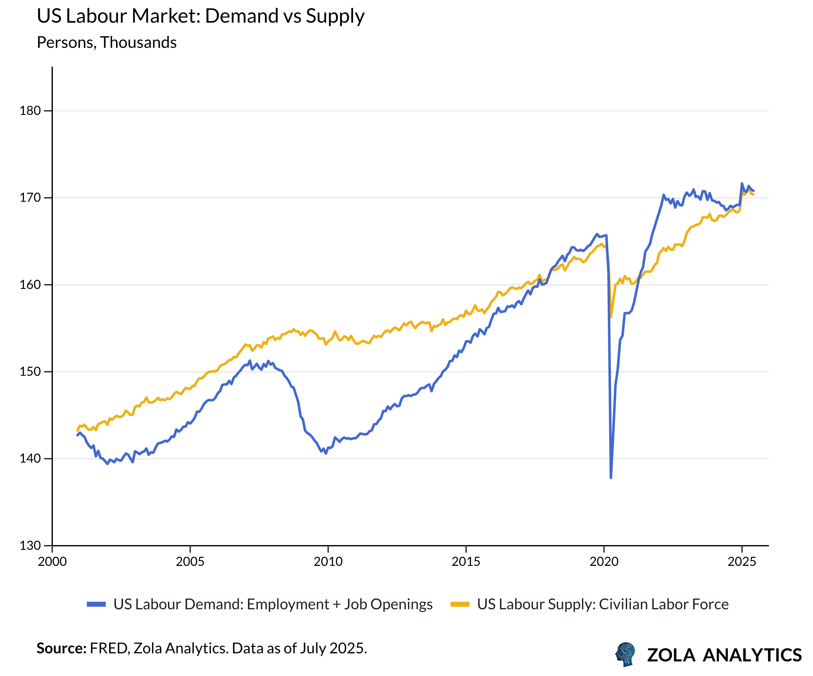 View Chart in Zola Analytics