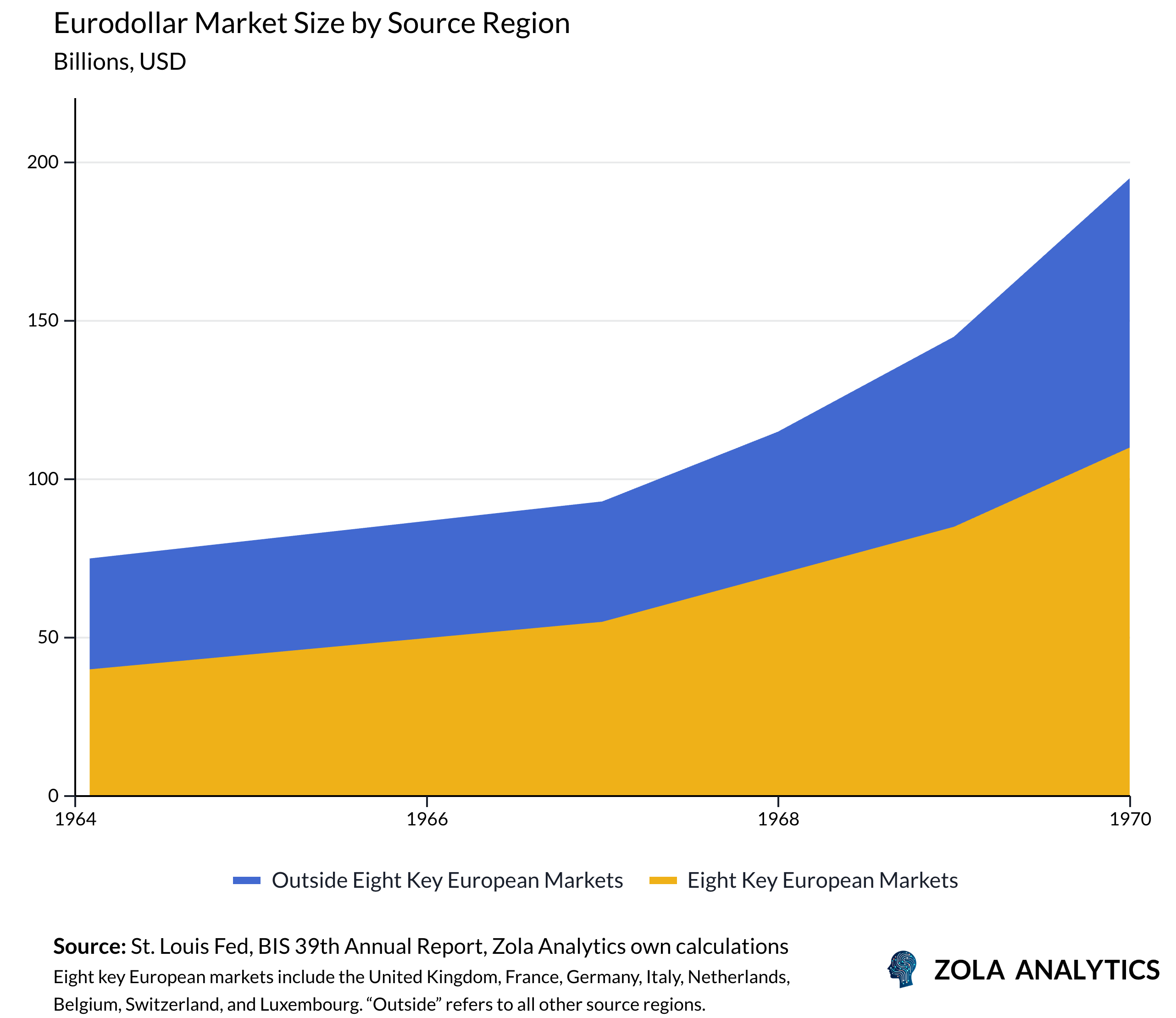 View Chart in Zola Analytics