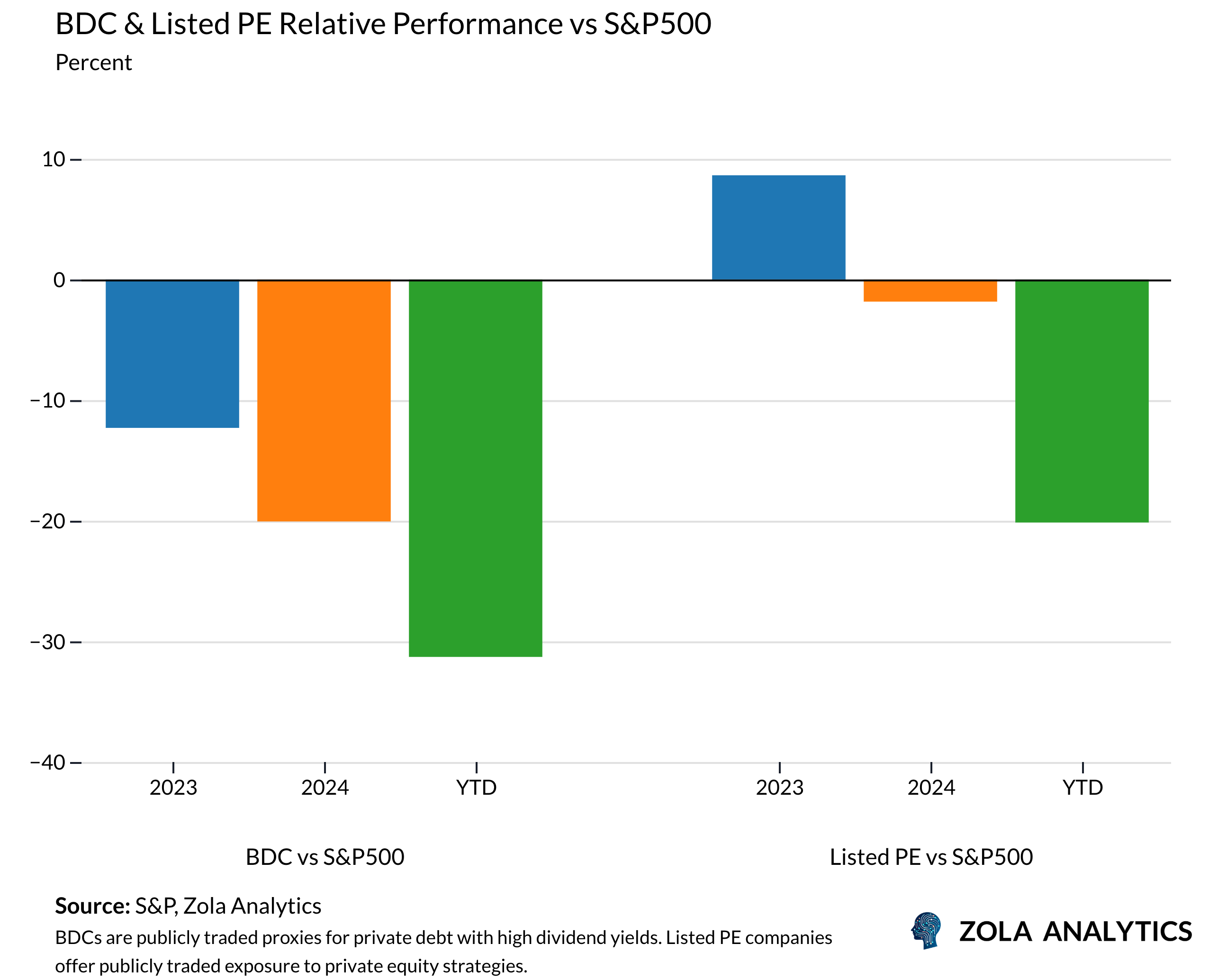 View Chart in Zola Analytics