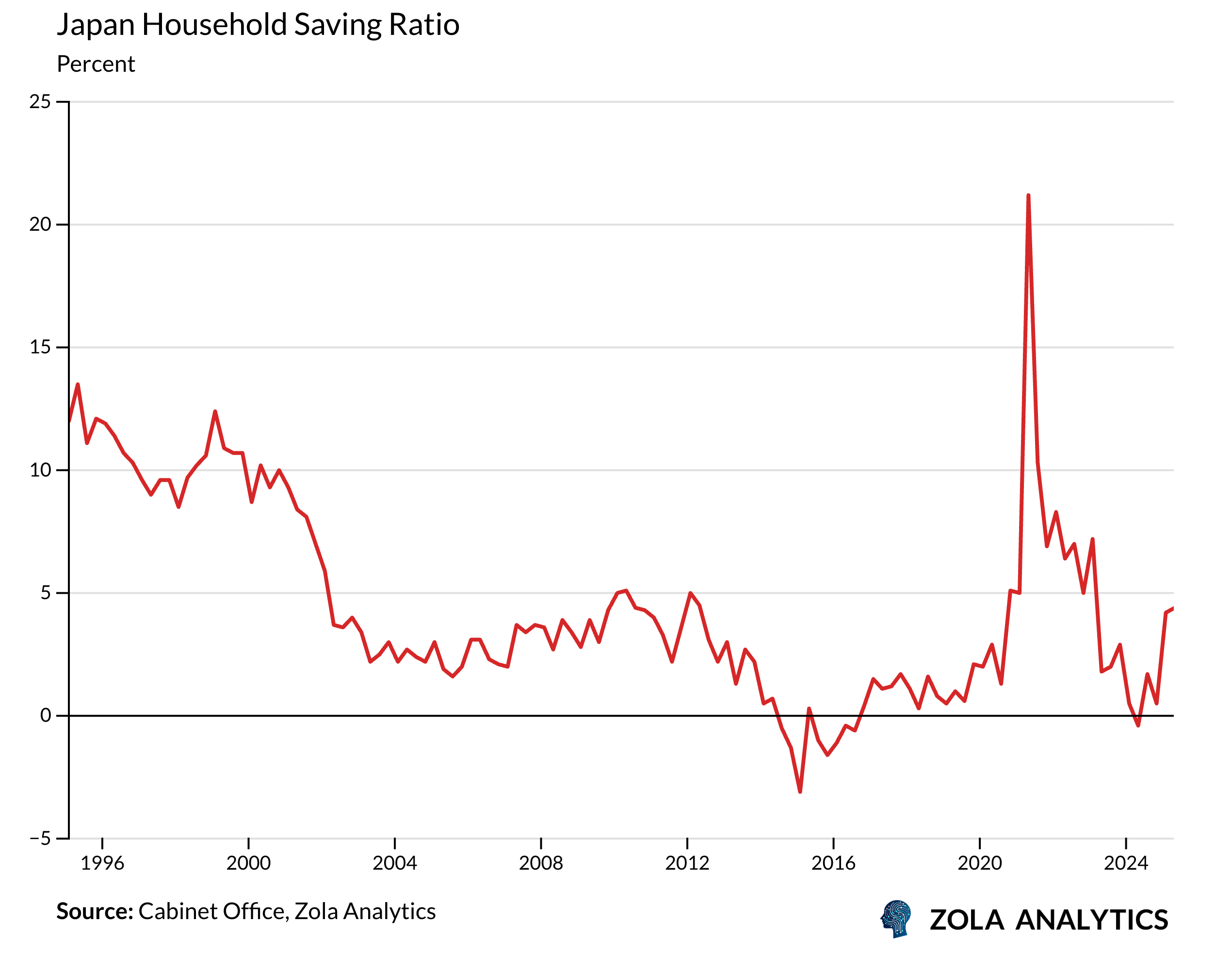 View Chart in Zola Analytics