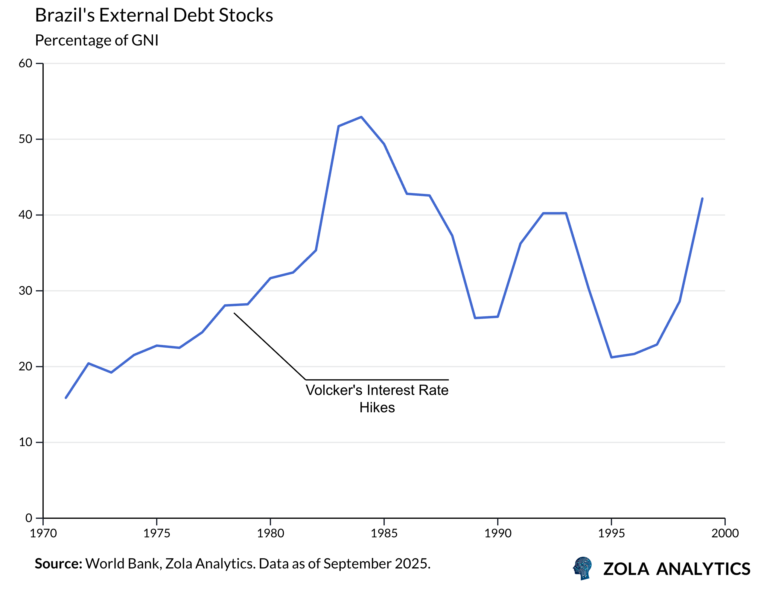 View Chart in Zola Analytics