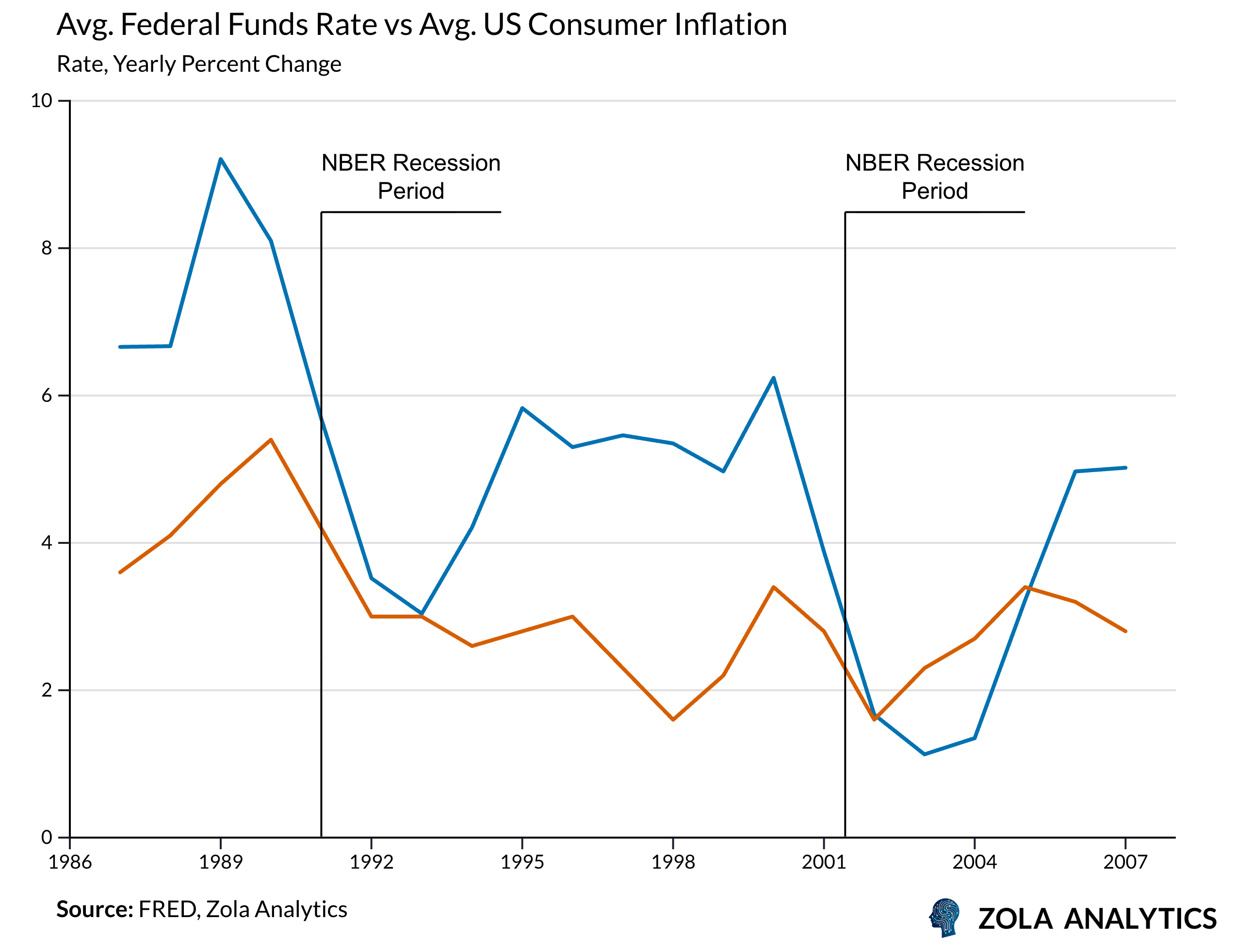 View Chart in Zola Analytics