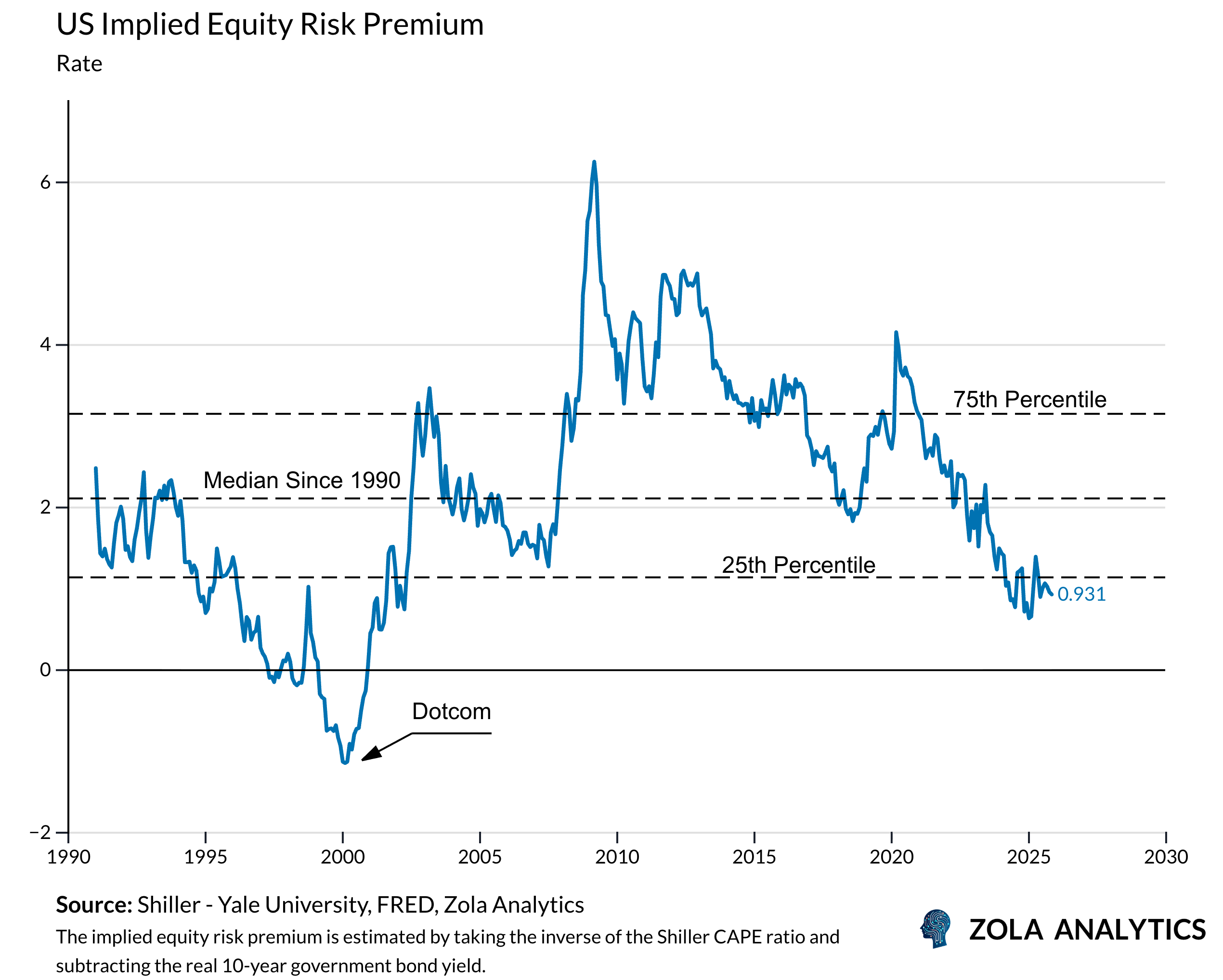 View Chart in Zola Analytics