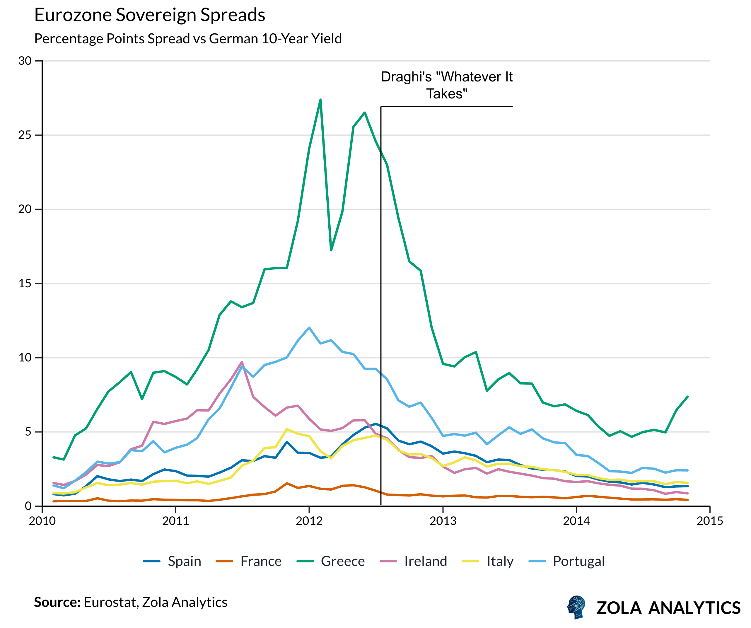 View Chart in Zola Analytics