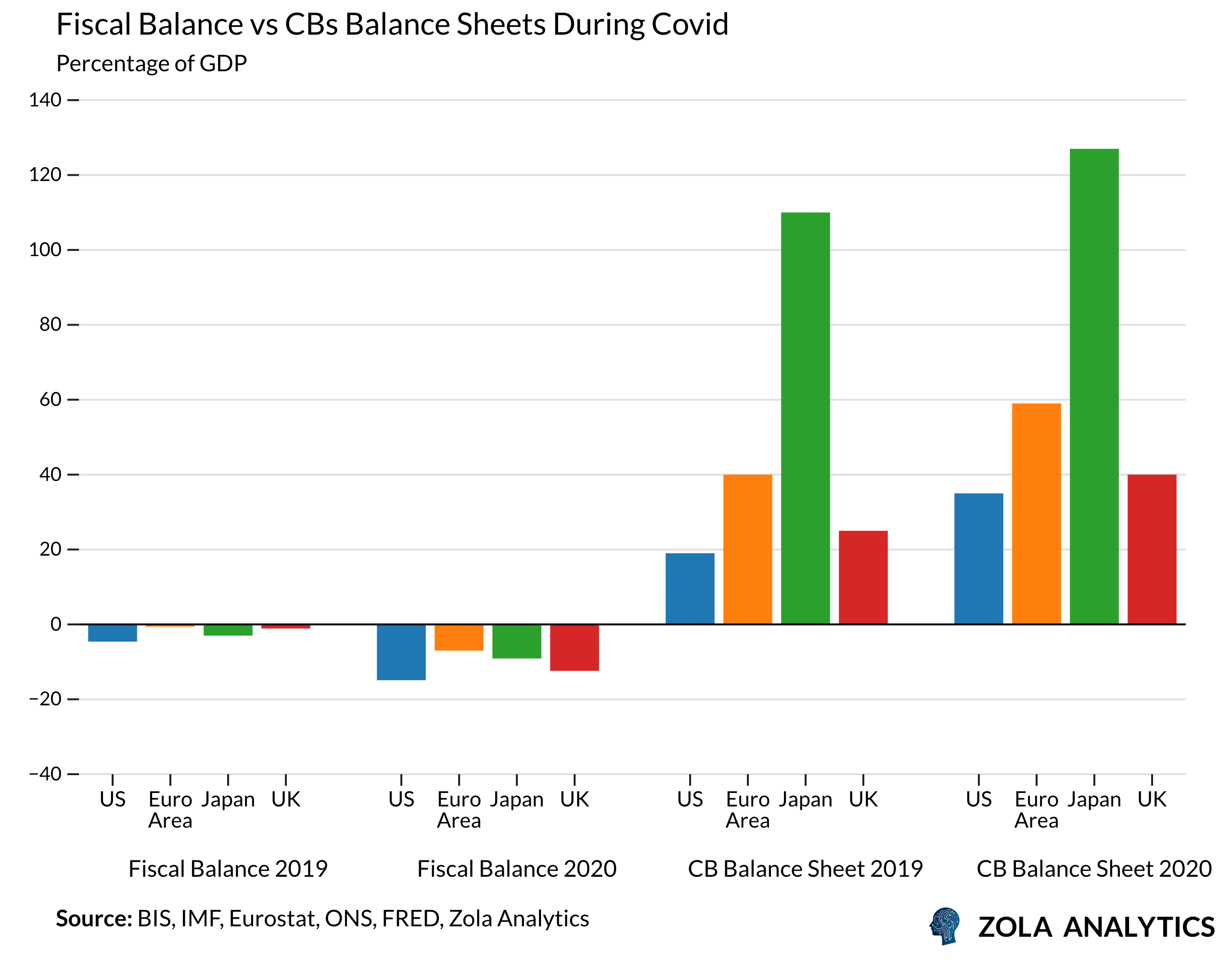 View Chart in Zola Analytics