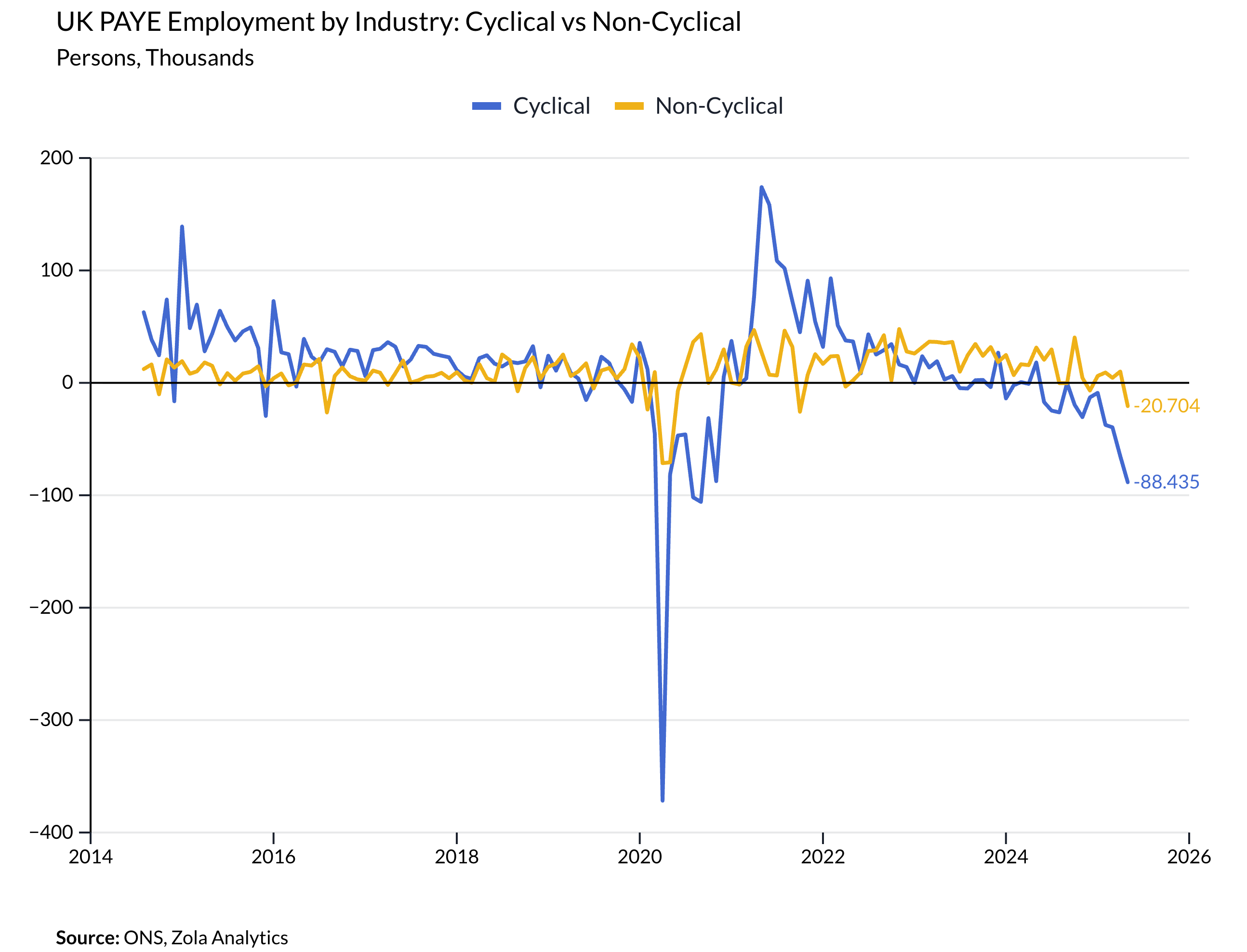 View Chart in Zola Analytics