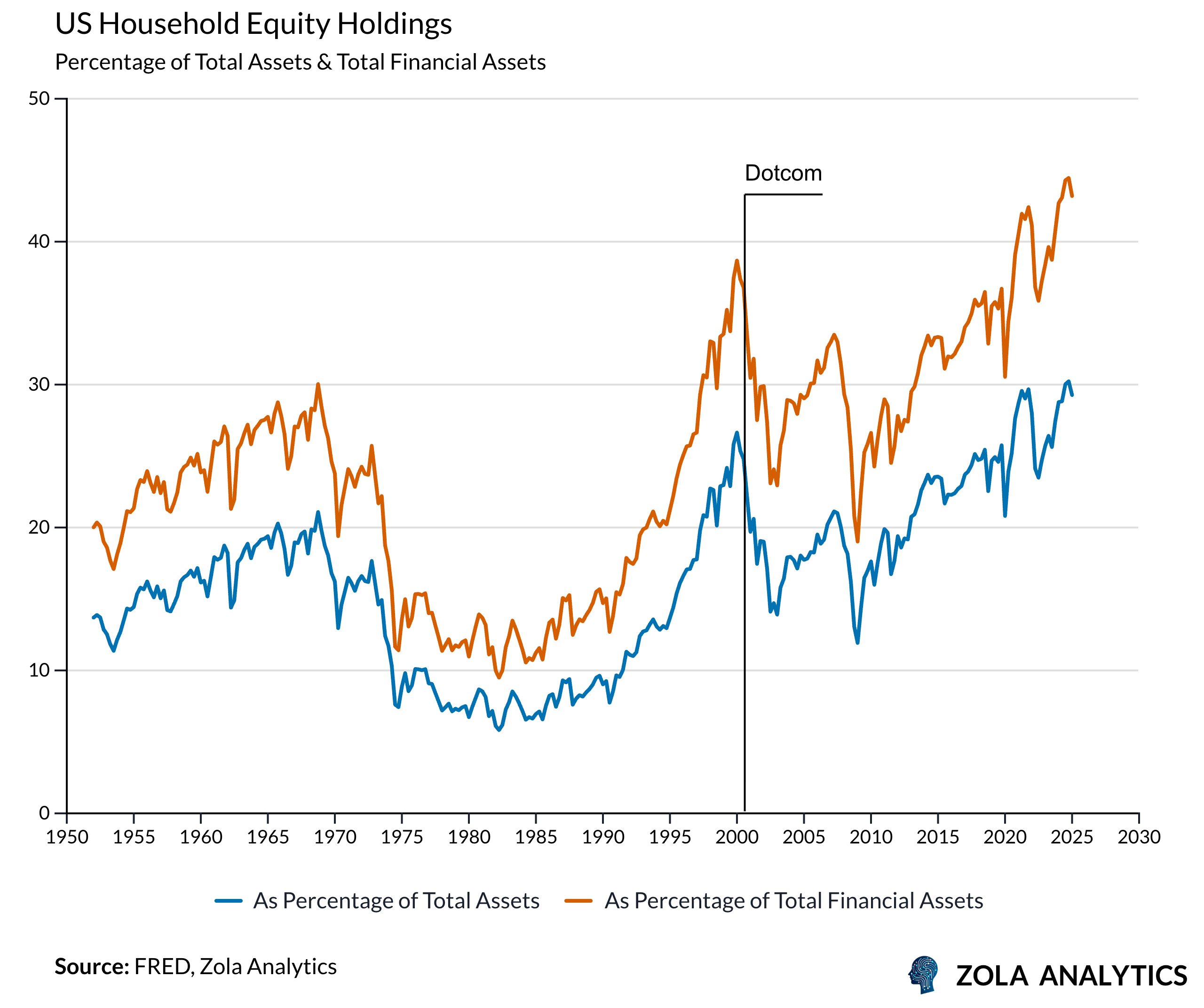 View Chart in Zola Analytics