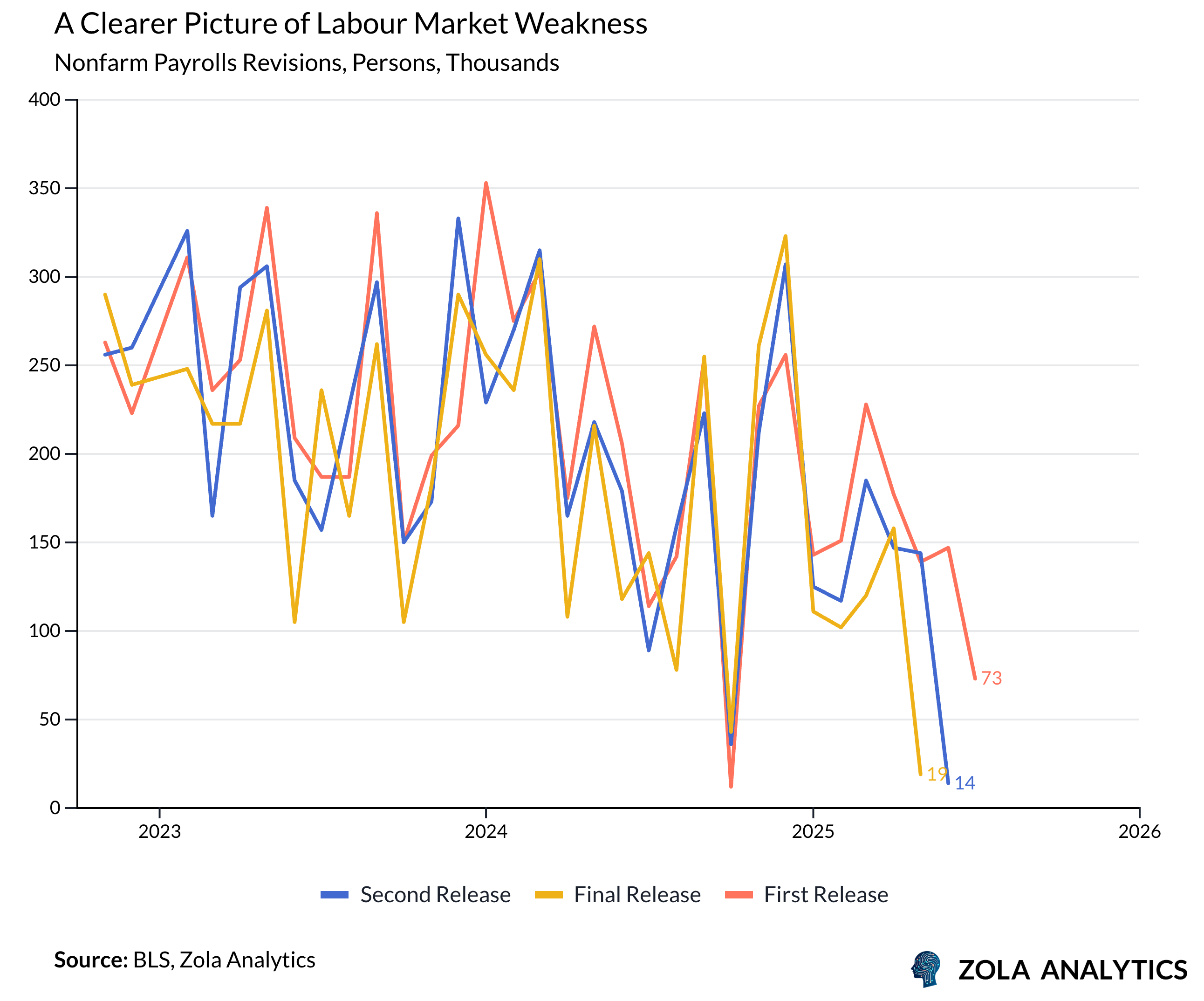 View Chart in Zola Analytics