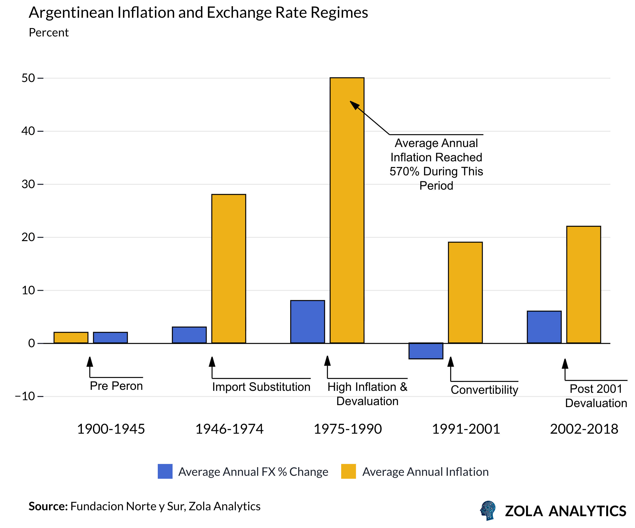 View Chart in Zola Analytics