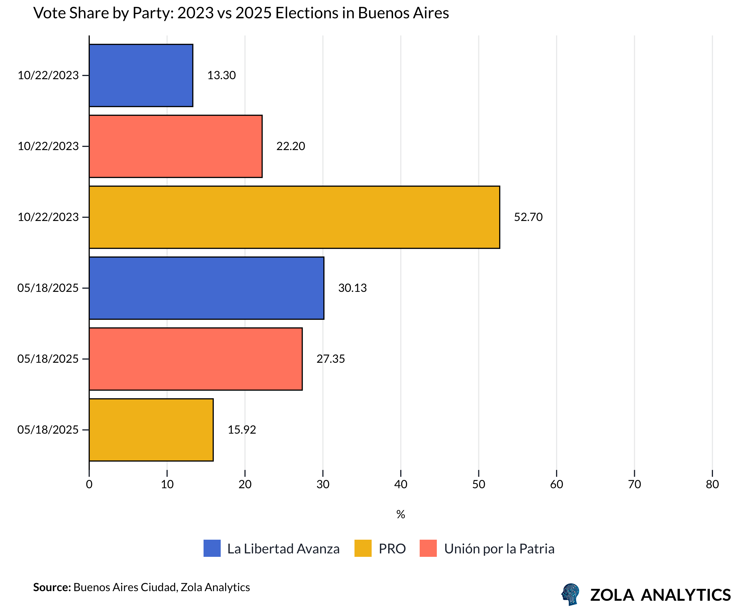 View Chart in Zola Analytics