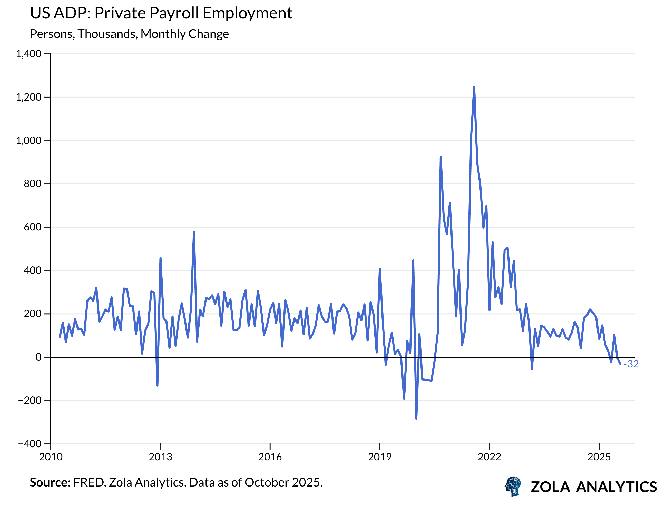 View Chart in Zola Analytics