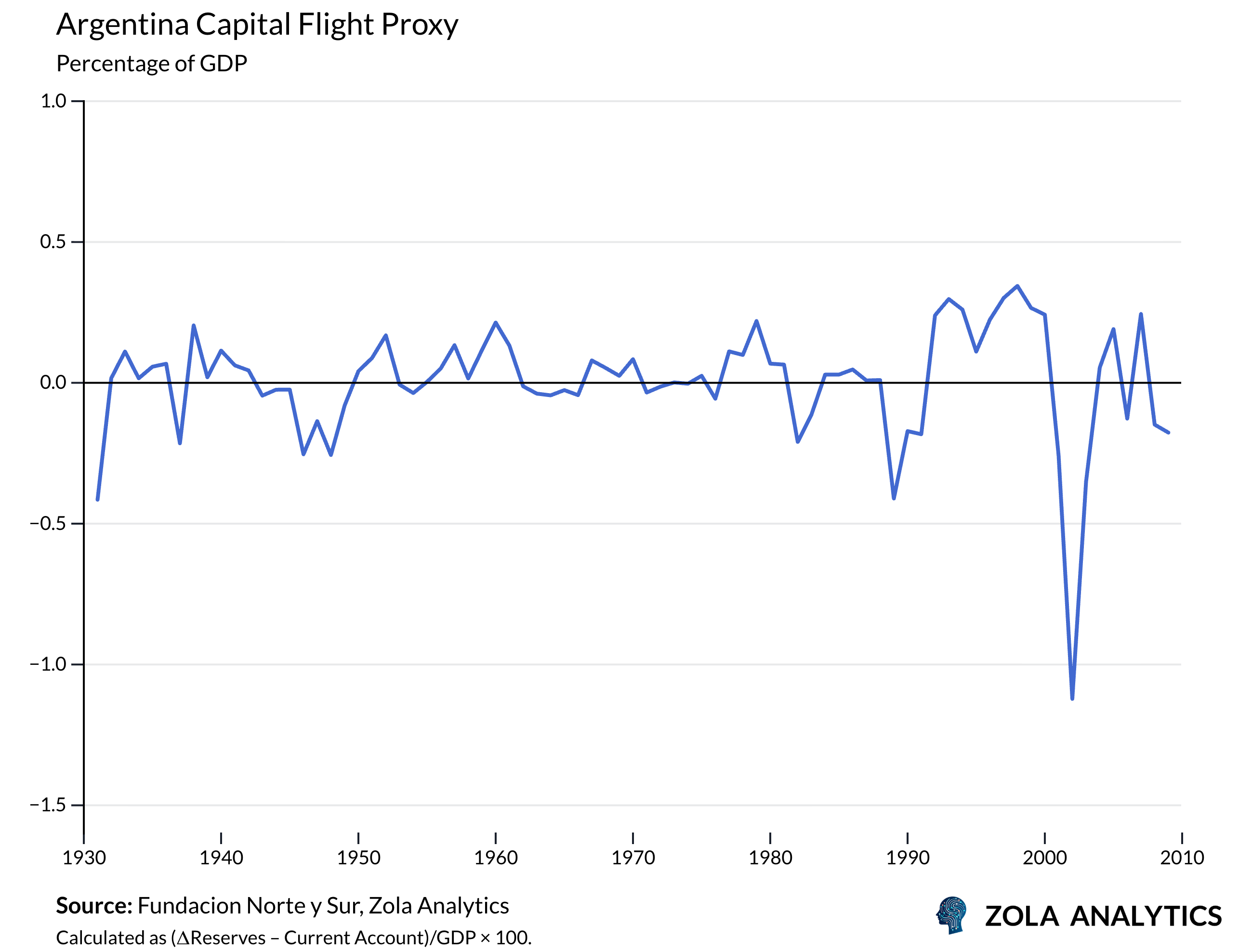 View Chart in Zola Analytics
