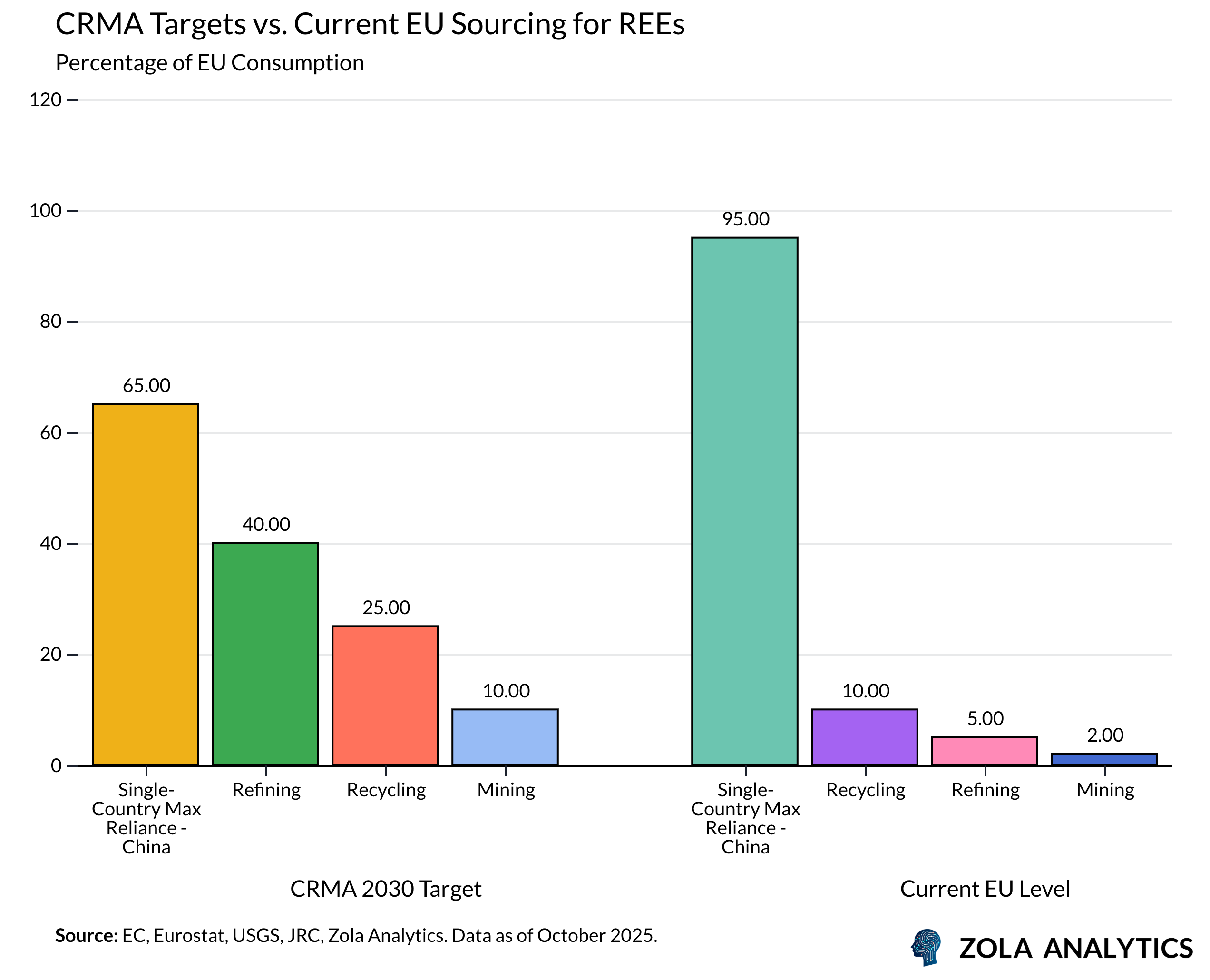 View Chart in Zola Analytics