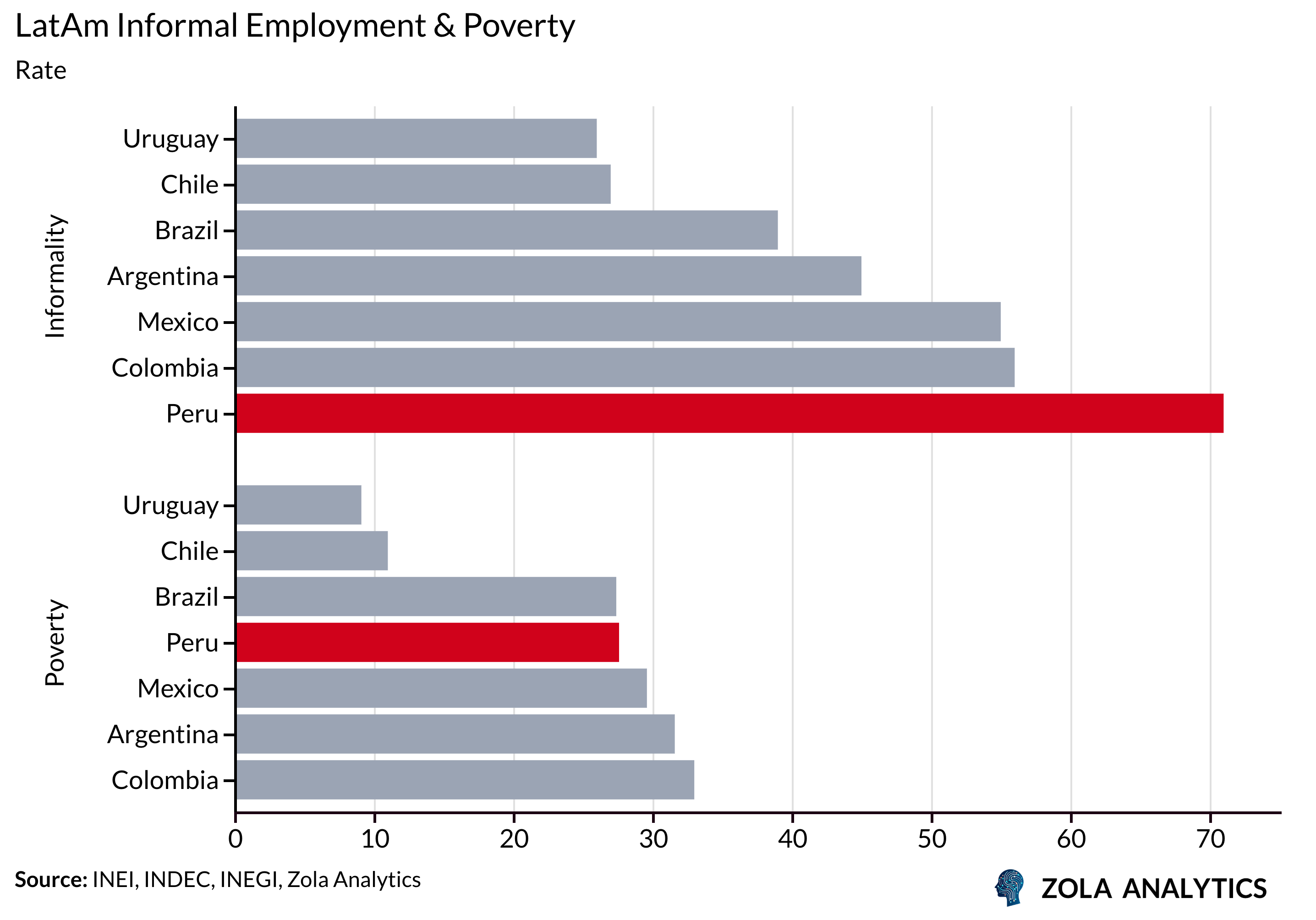 View Chart in Zola Analytics