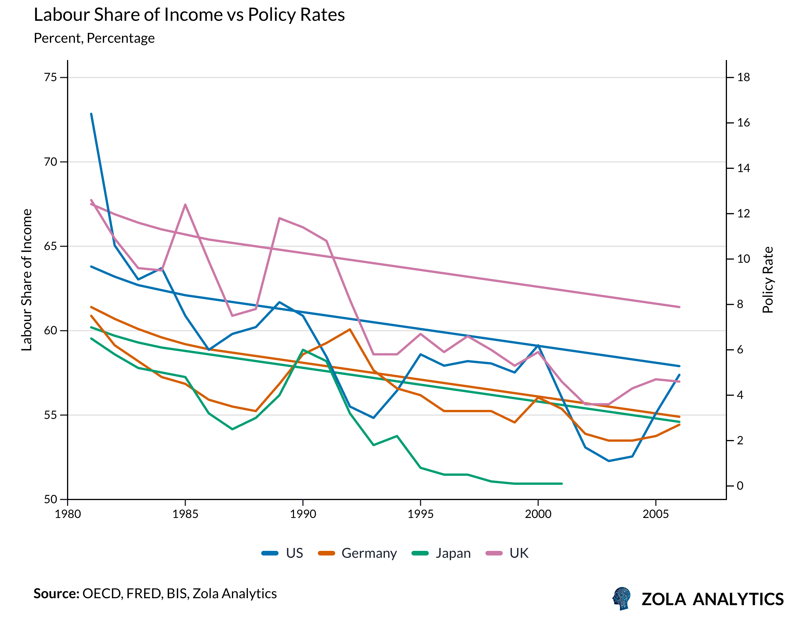 View Chart in Zola Analytics