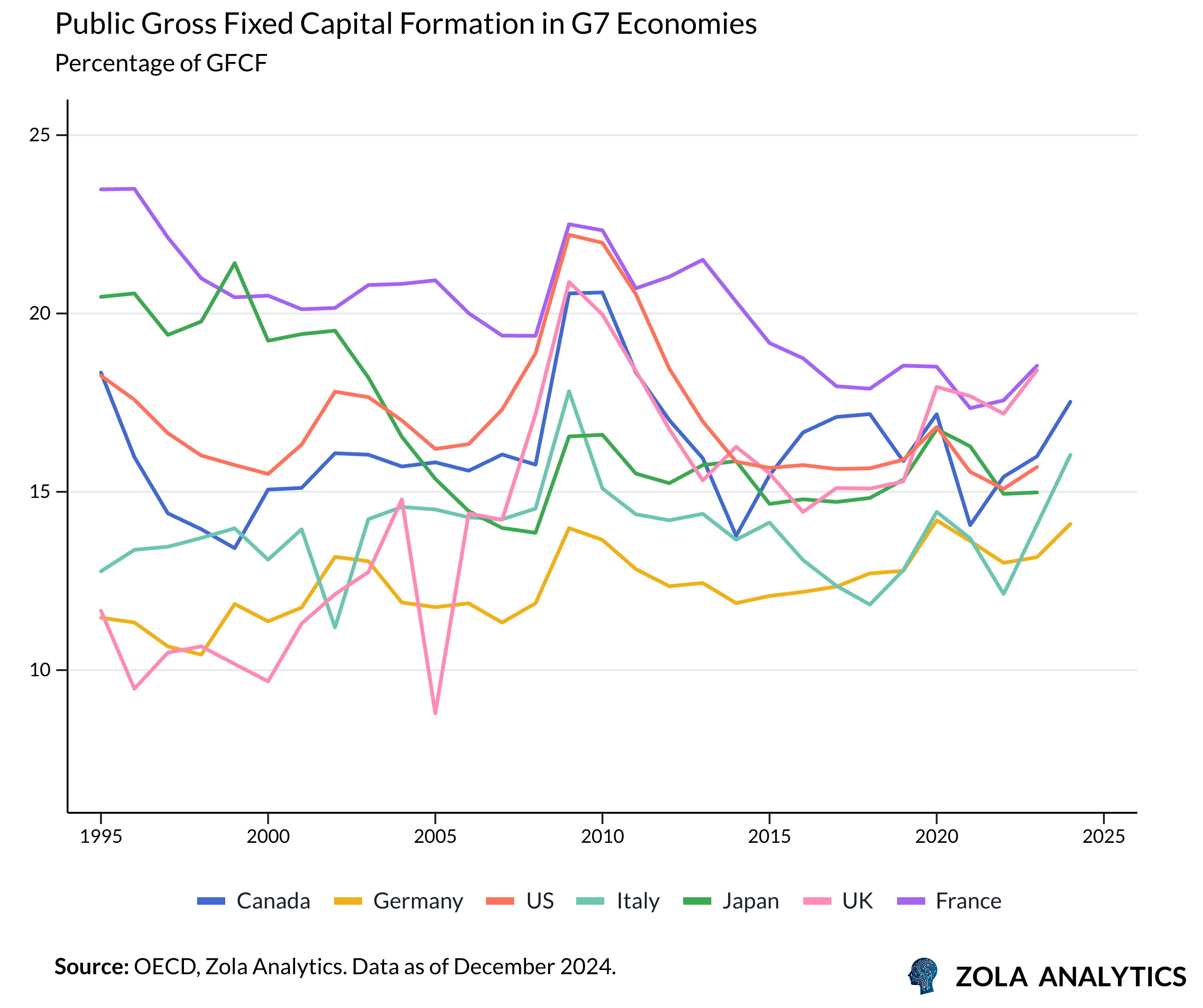 View Chart in Zola Analytics