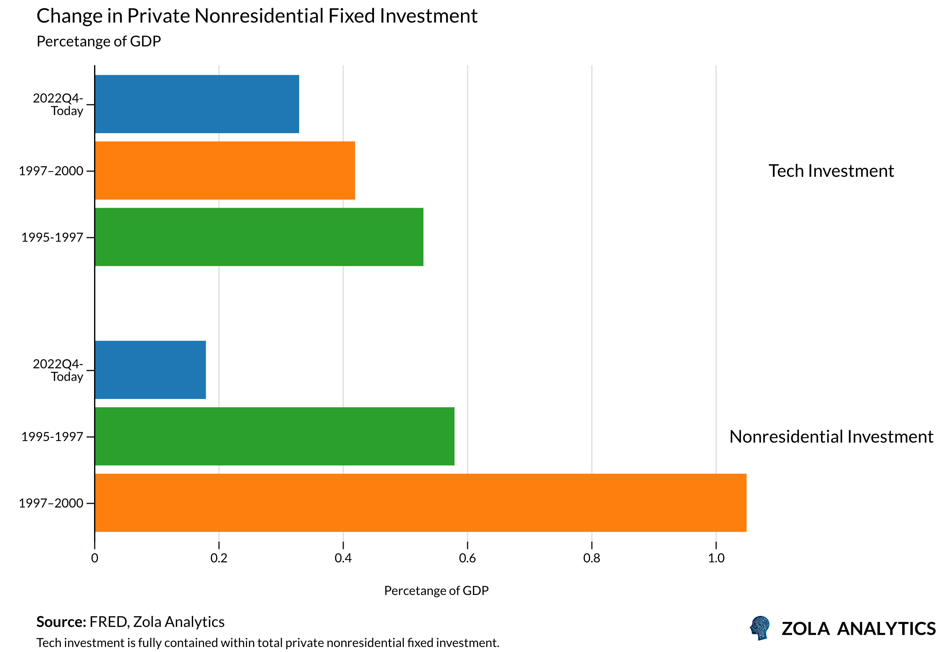 View Chart in Zola Analytics