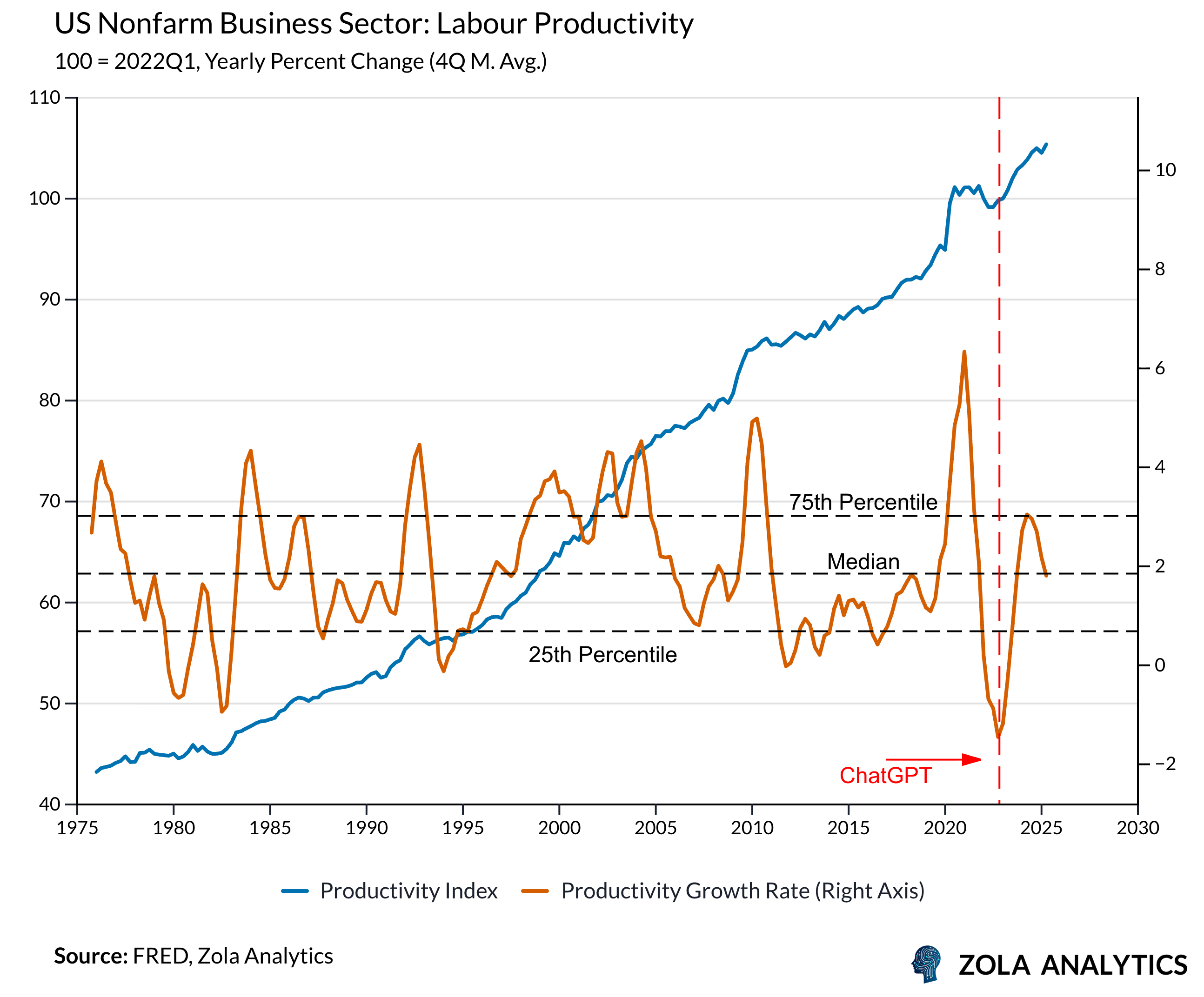 View Chart in Zola Analytics