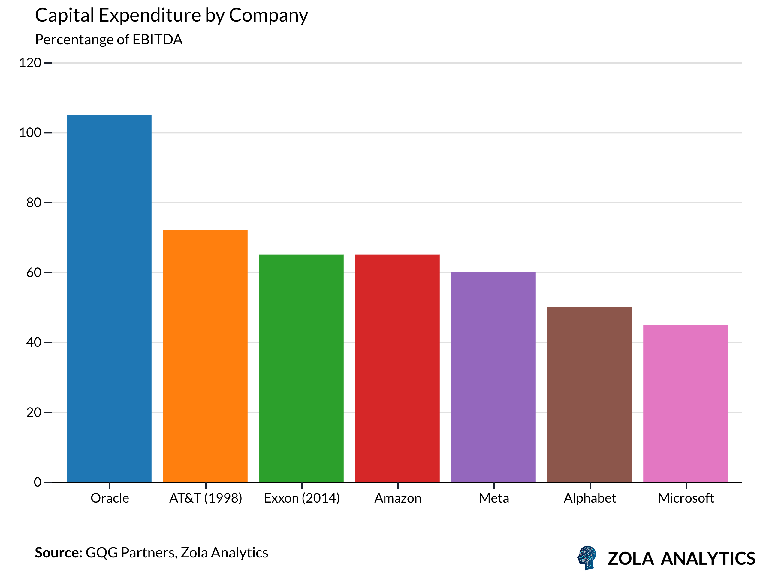 View Chart in Zola Analytics