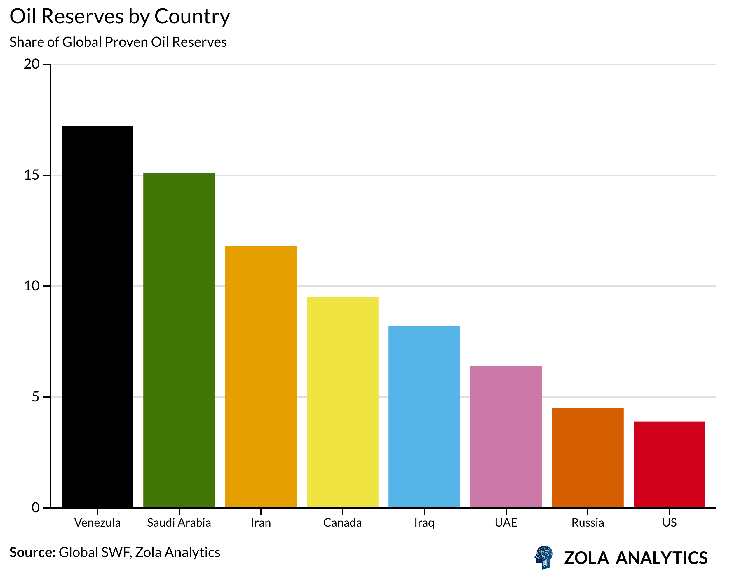 View Chart in Zola Analytics