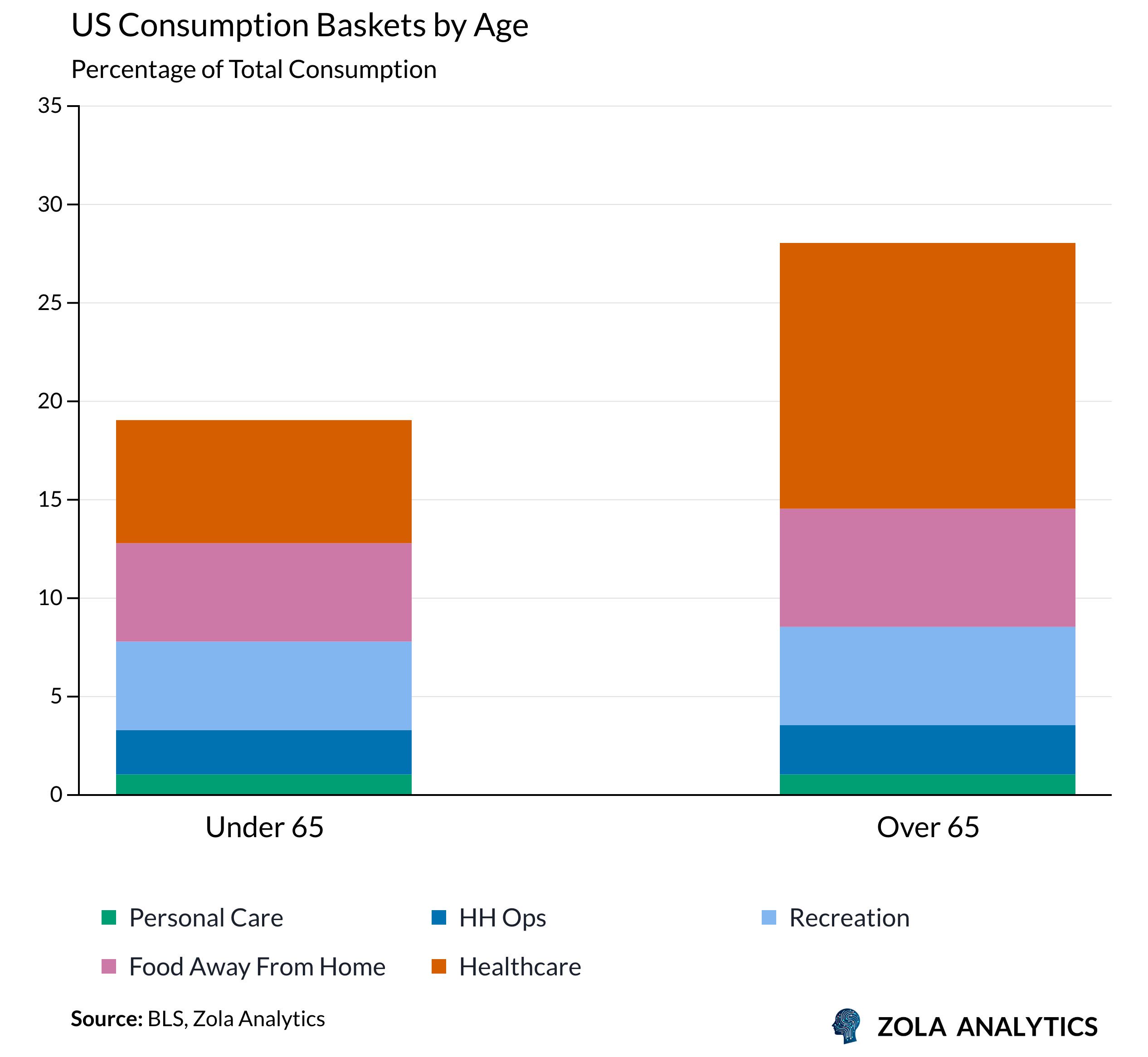 View Chart in Zola Analytics