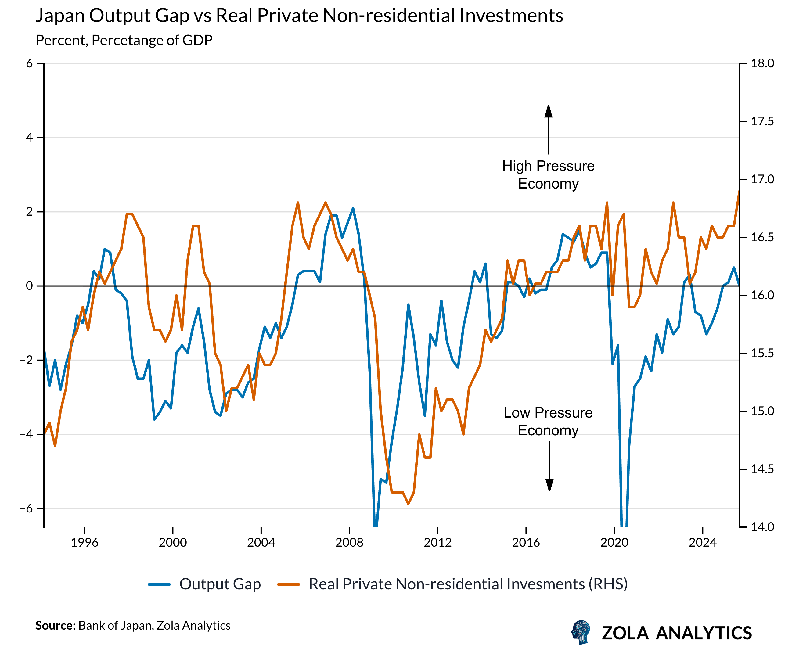 View Chart in Zola Analytics