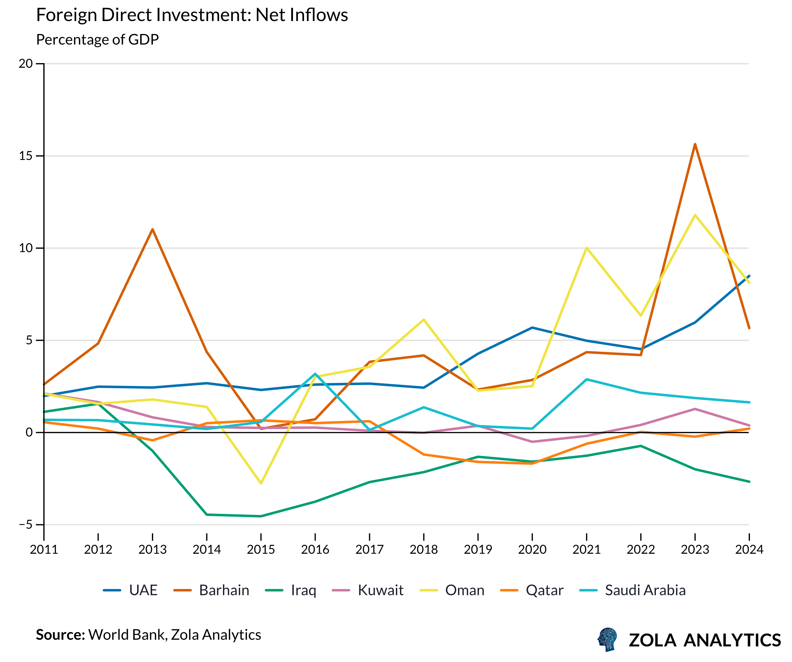 View Chart in Zola Analytics