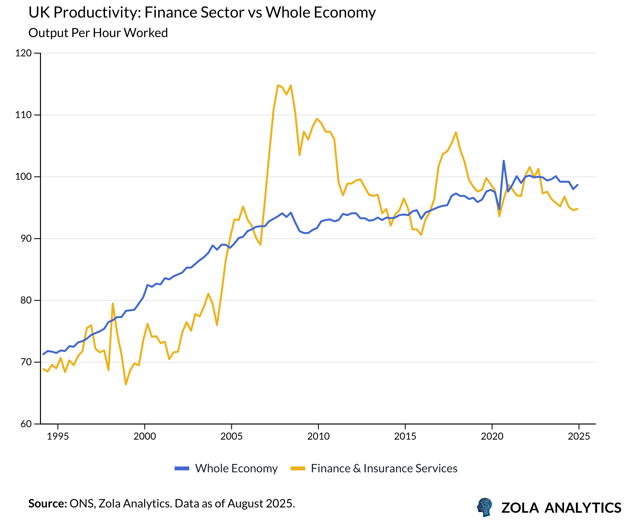 View Chart in Zola Analytics