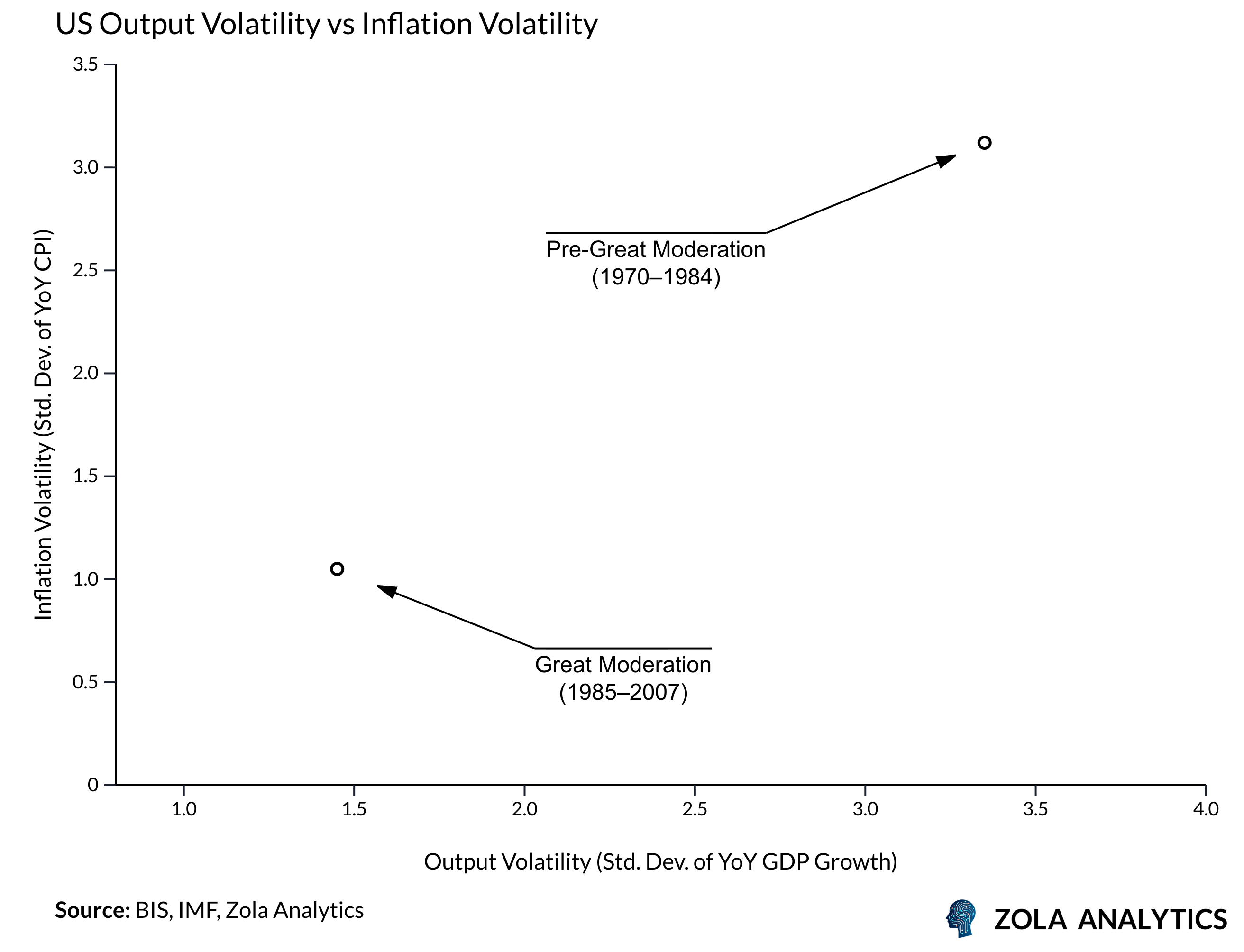 View Chart in Zola Analytics