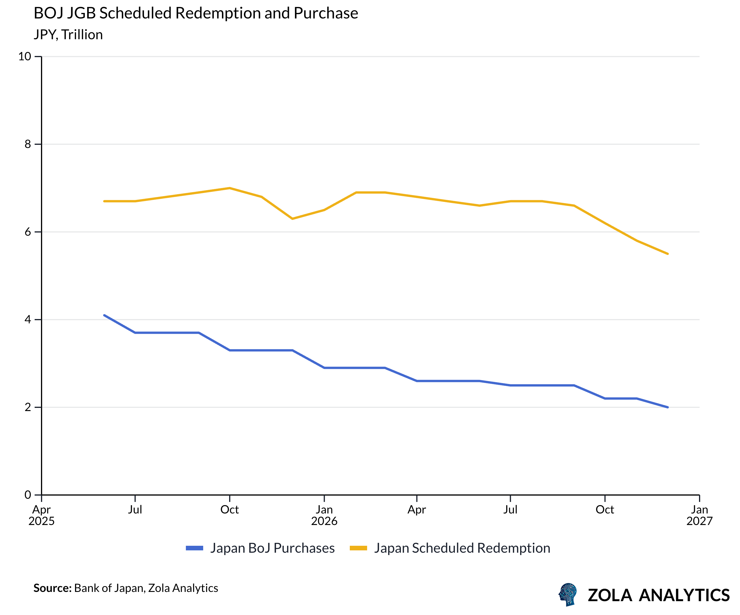 View Chart in Zola Analytics