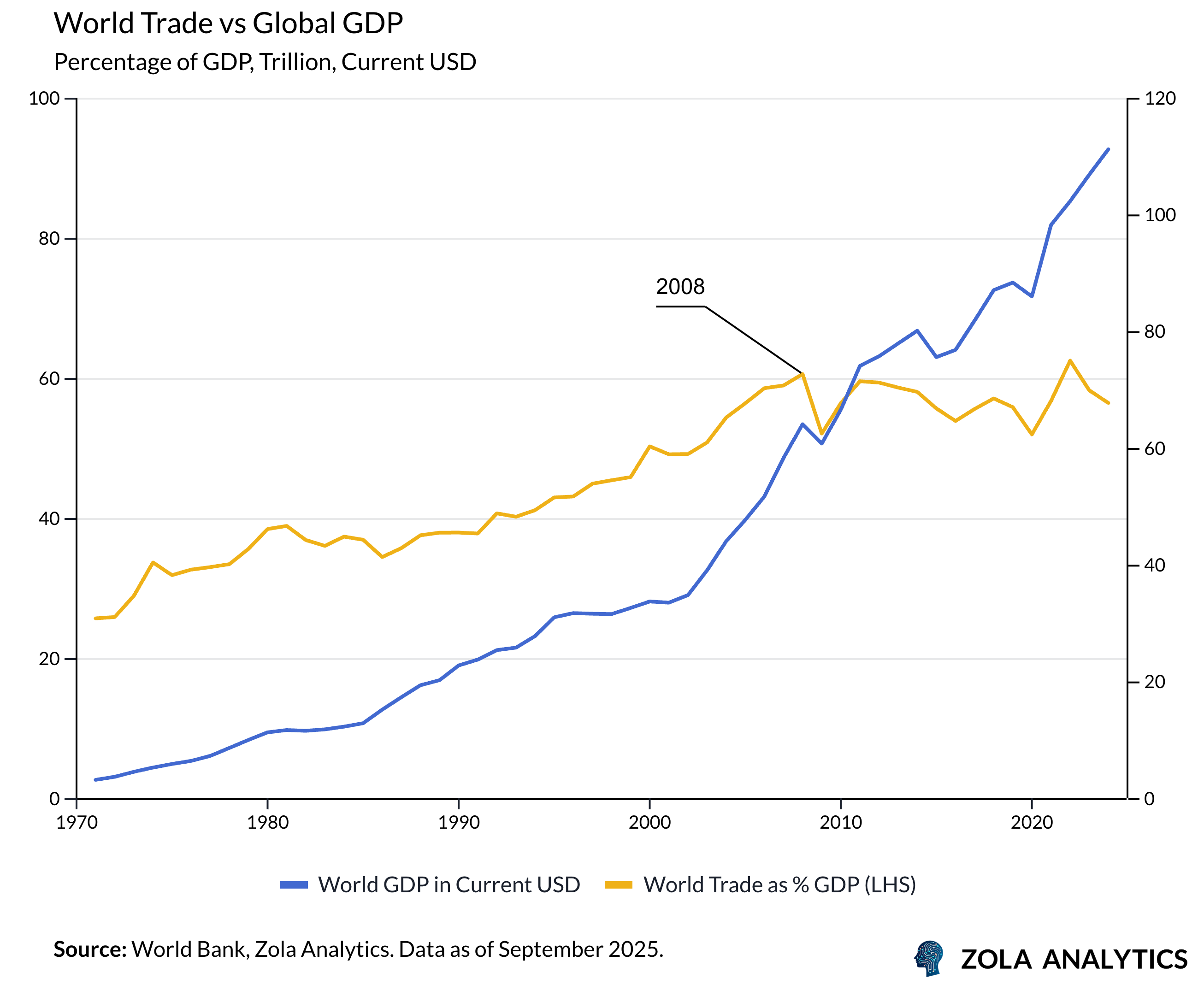 View Chart in Zola Analytics