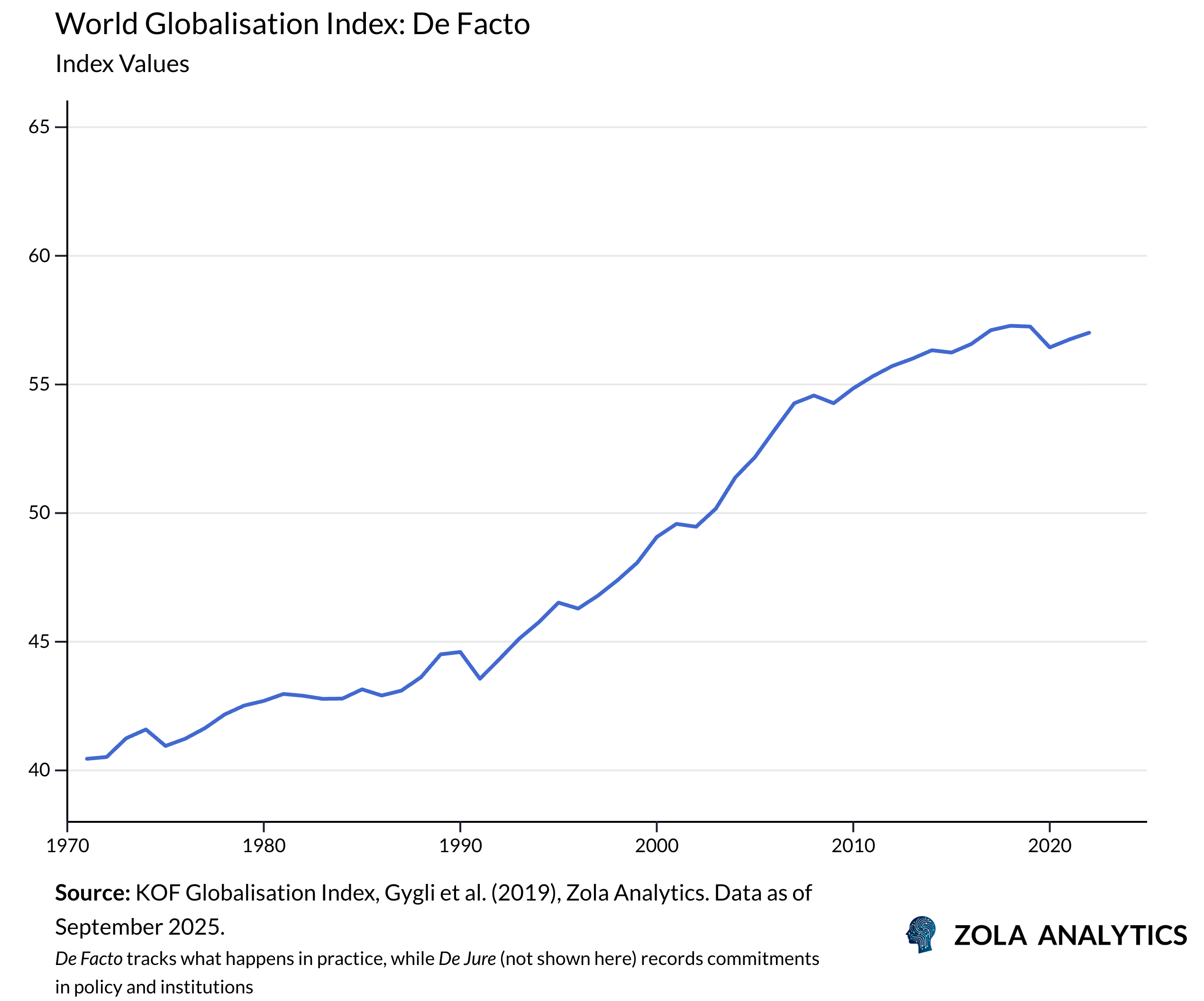 View Chart in Zola Analytics