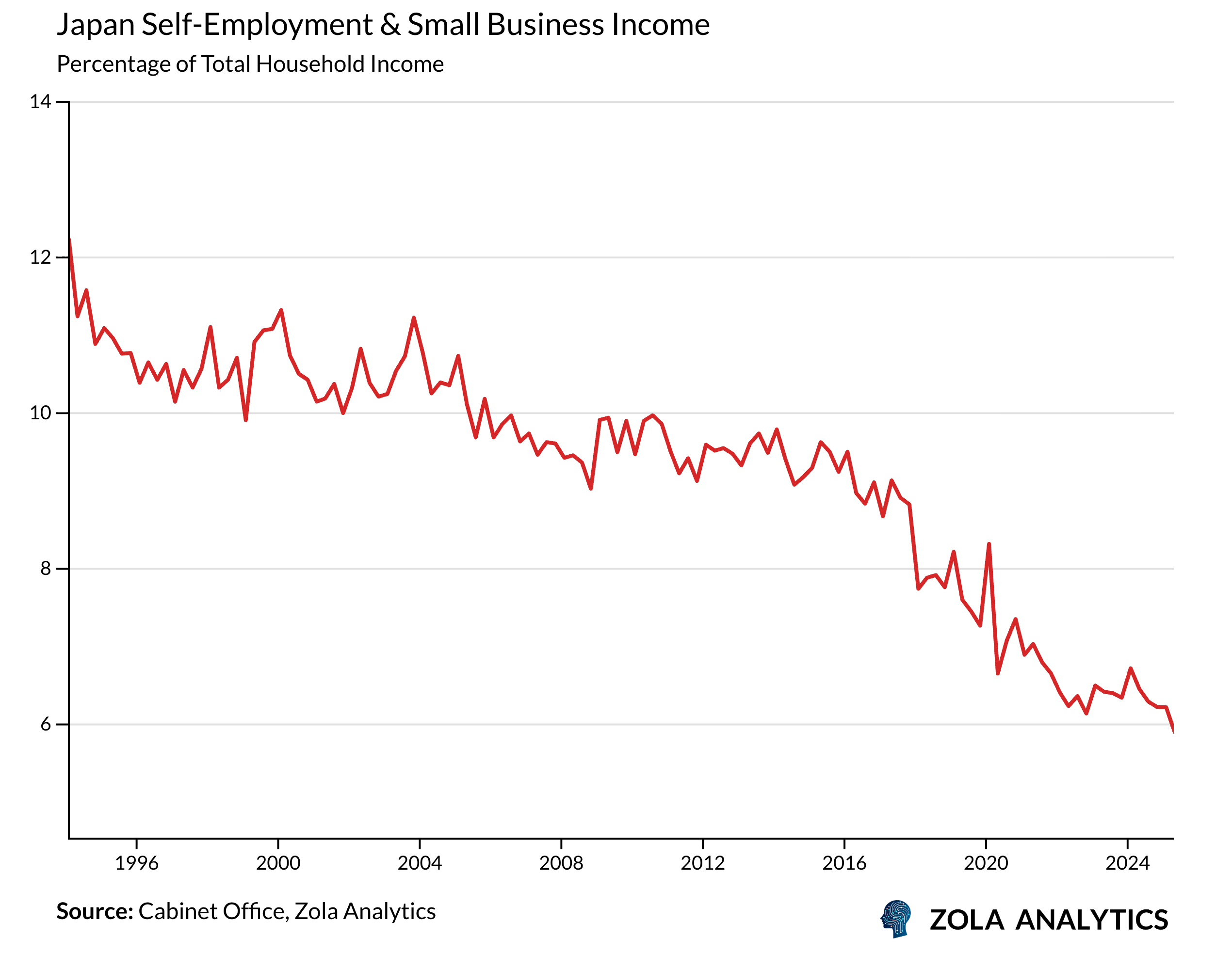 View Chart in Zola Analytics