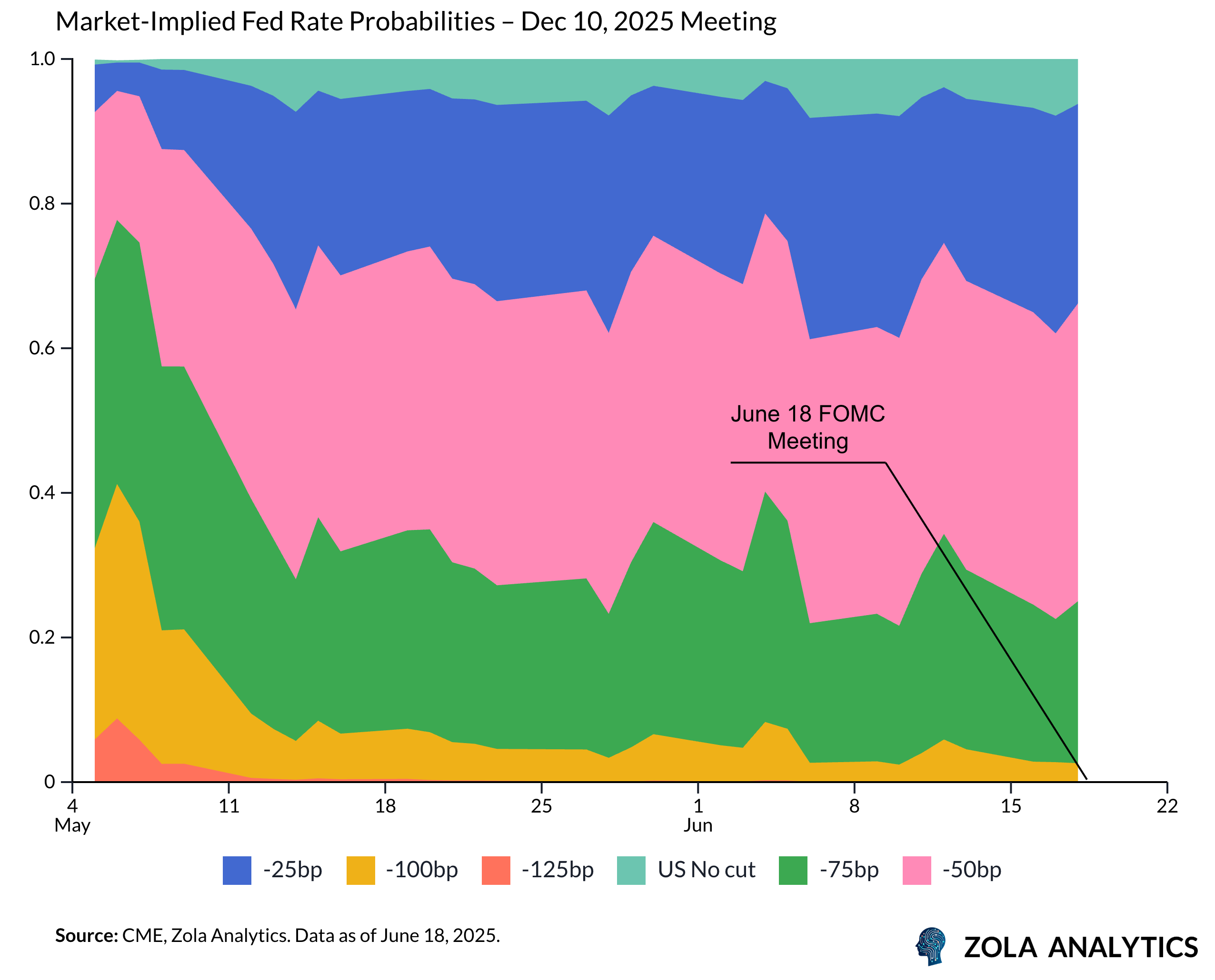 View Chart in Zola Analytics