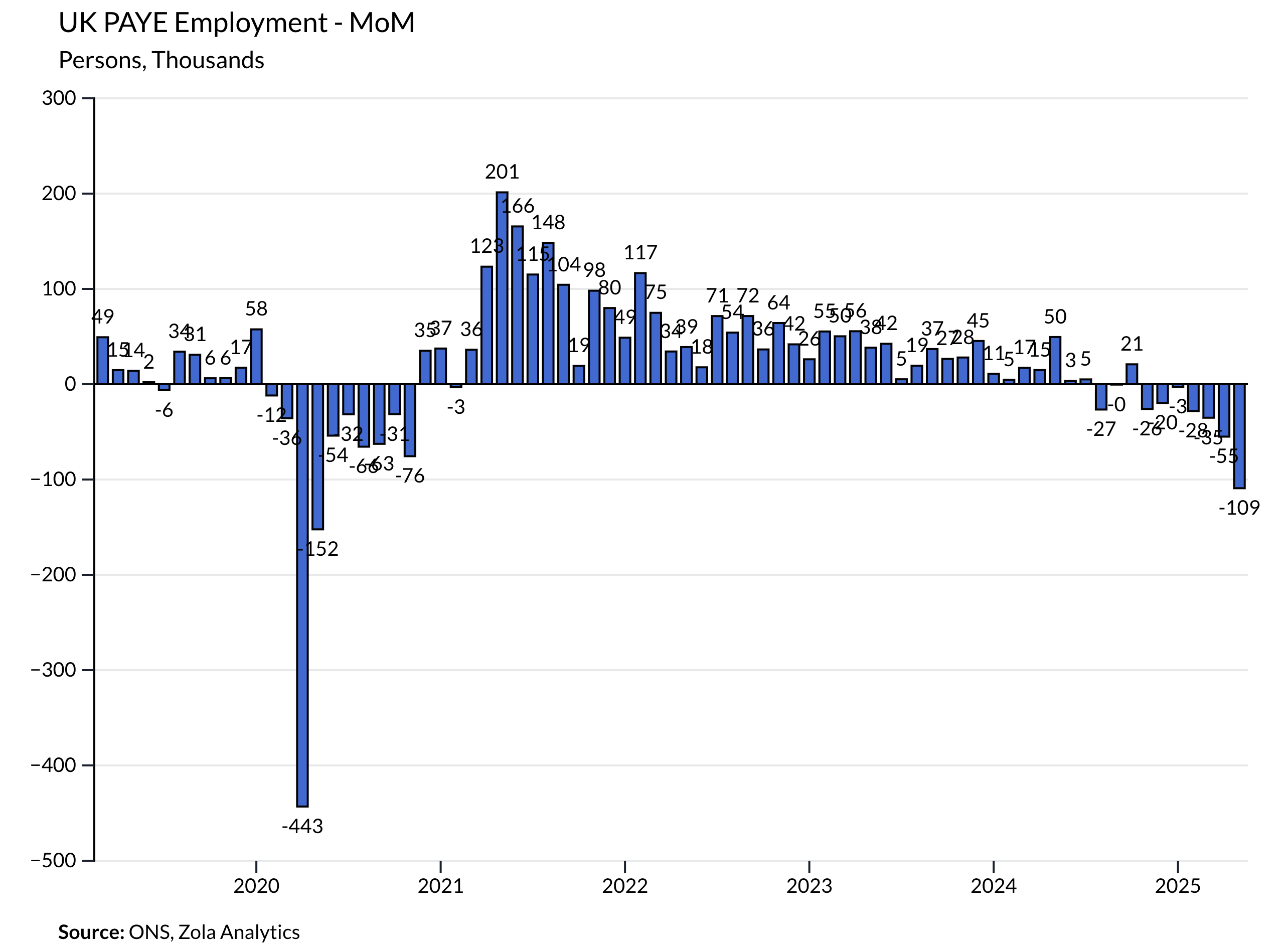 View Chart in Zola Analytics