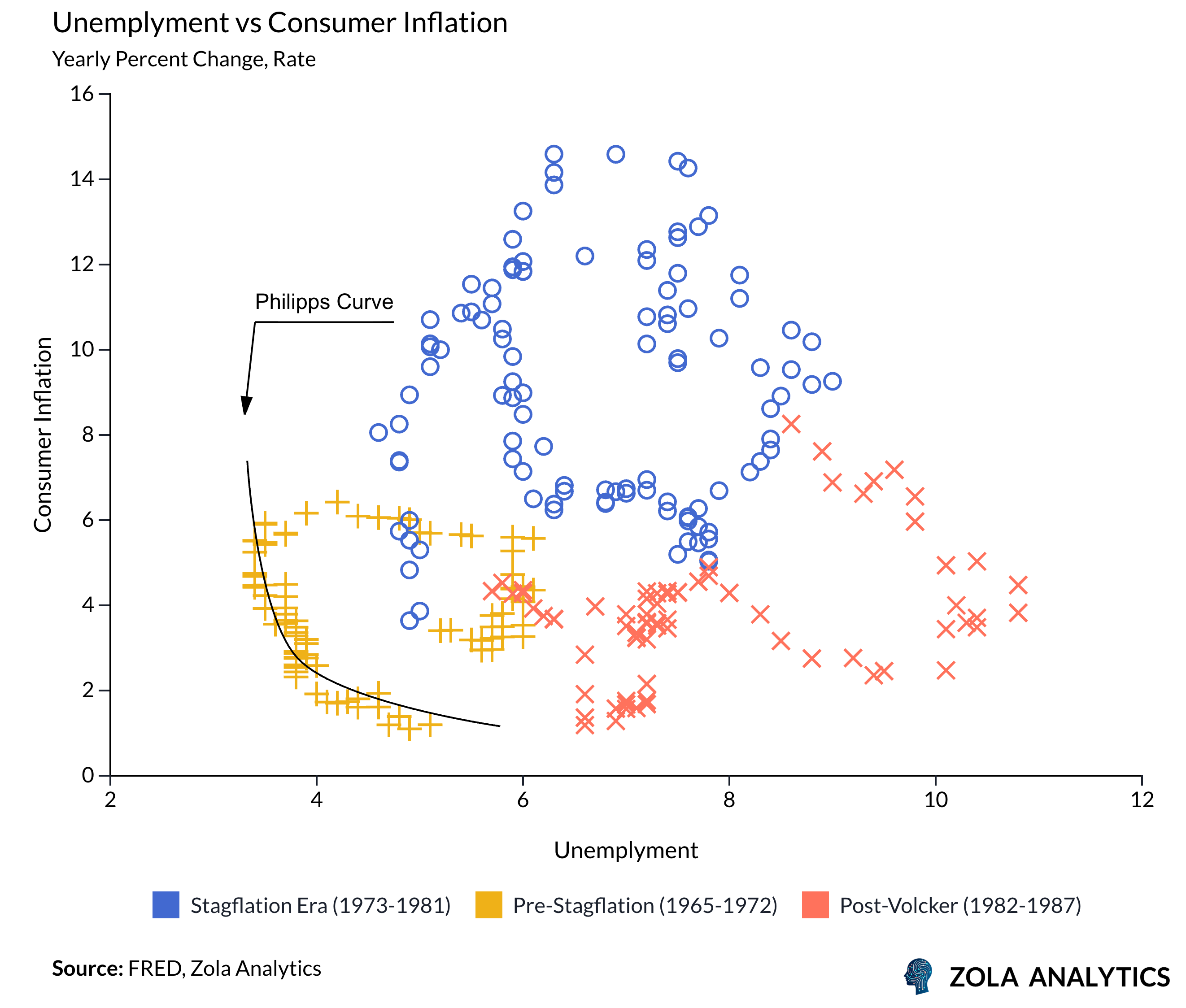 View Chart in Zola Analytics